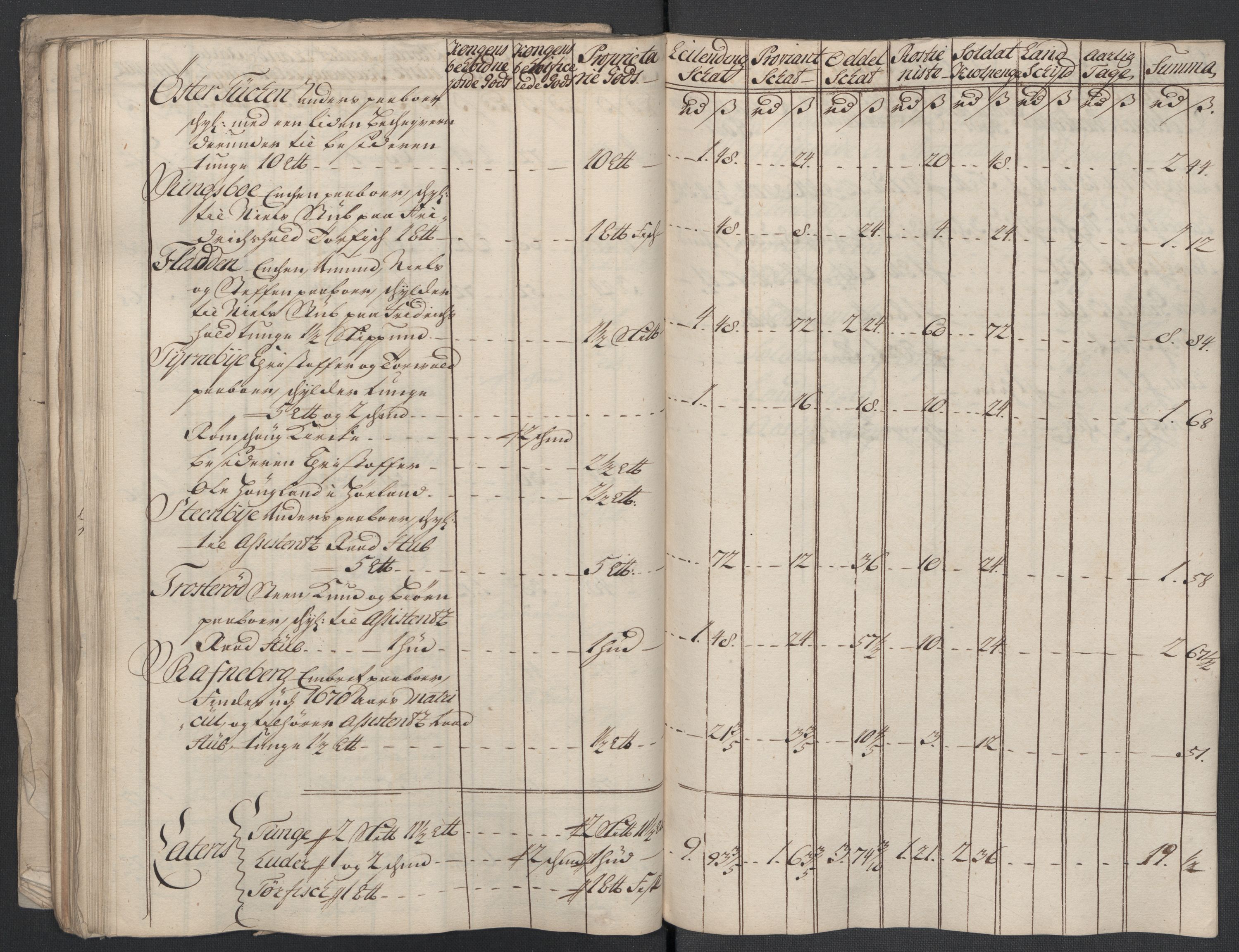 Rentekammeret inntil 1814, Reviderte regnskaper, Fogderegnskap, AV/RA-EA-4092/R07/L0314: Fogderegnskap Rakkestad, Heggen og Frøland, 1718, p. 240