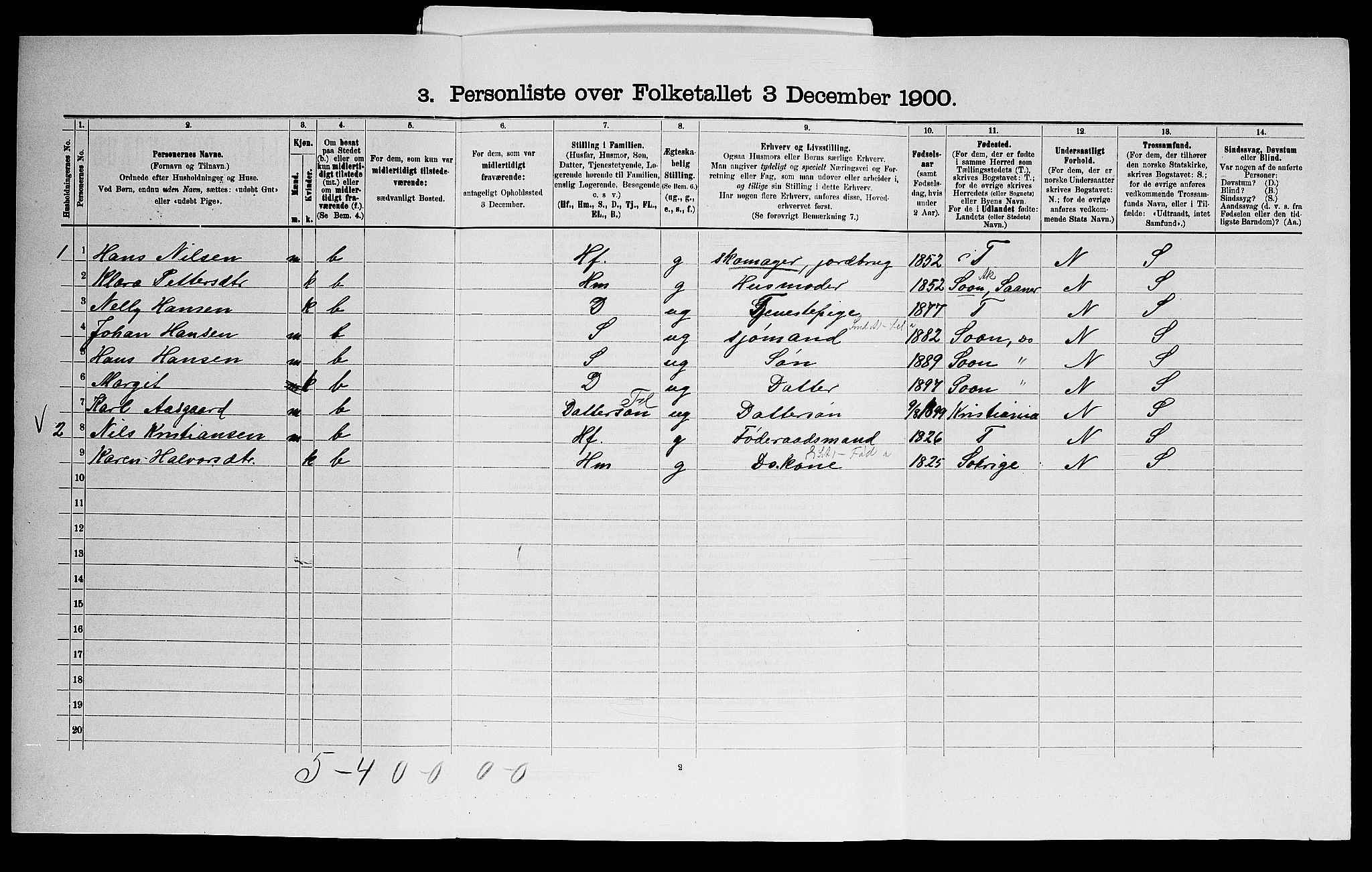 SAO, 1900 census for Eidsberg, 1900