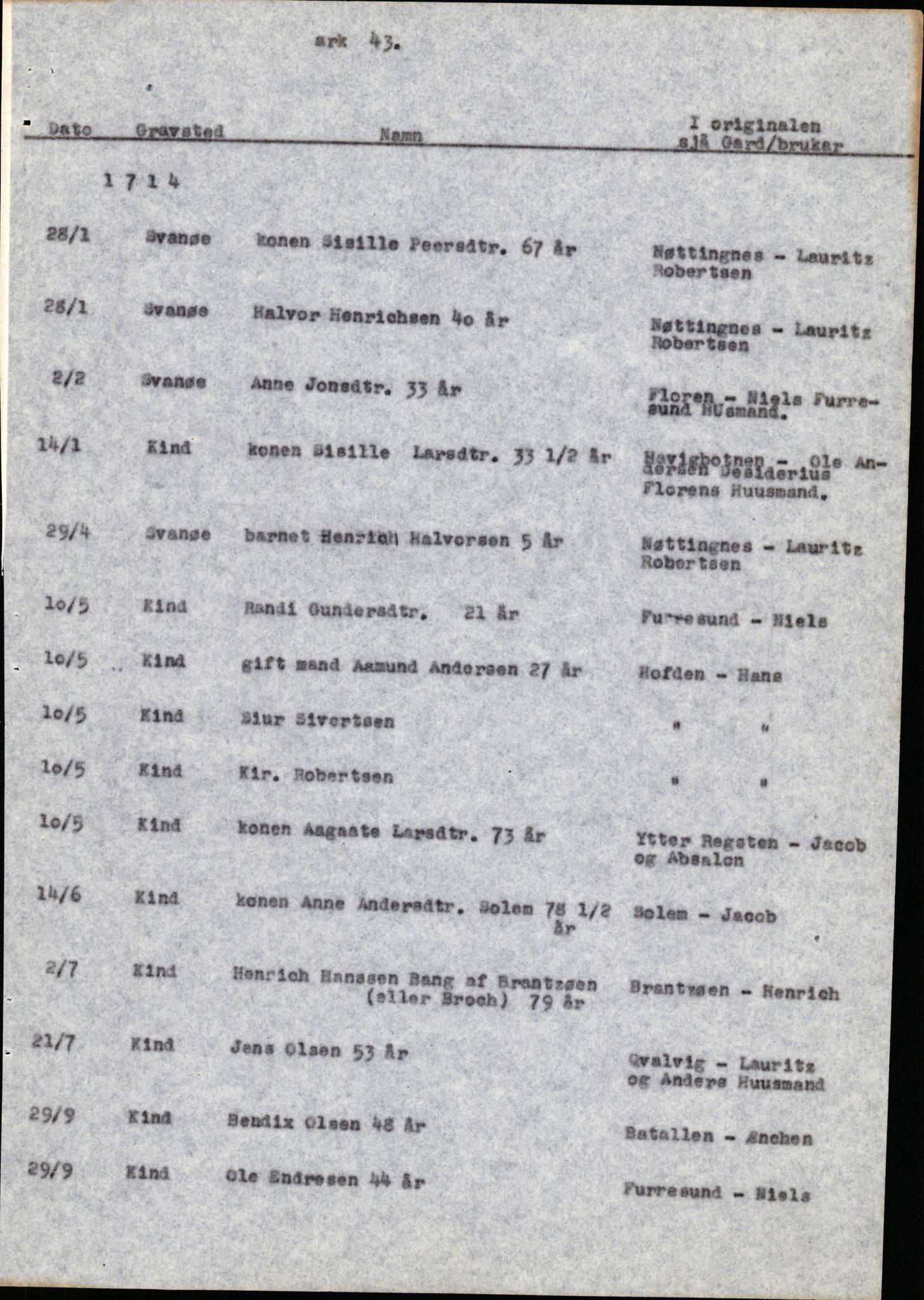 Samling av fulltekstavskrifter, SAB/FULLTEKST/B/14/0009: Kinn sokneprestembete, ministerialbok nr. A 1, 1689-1729, p. 40