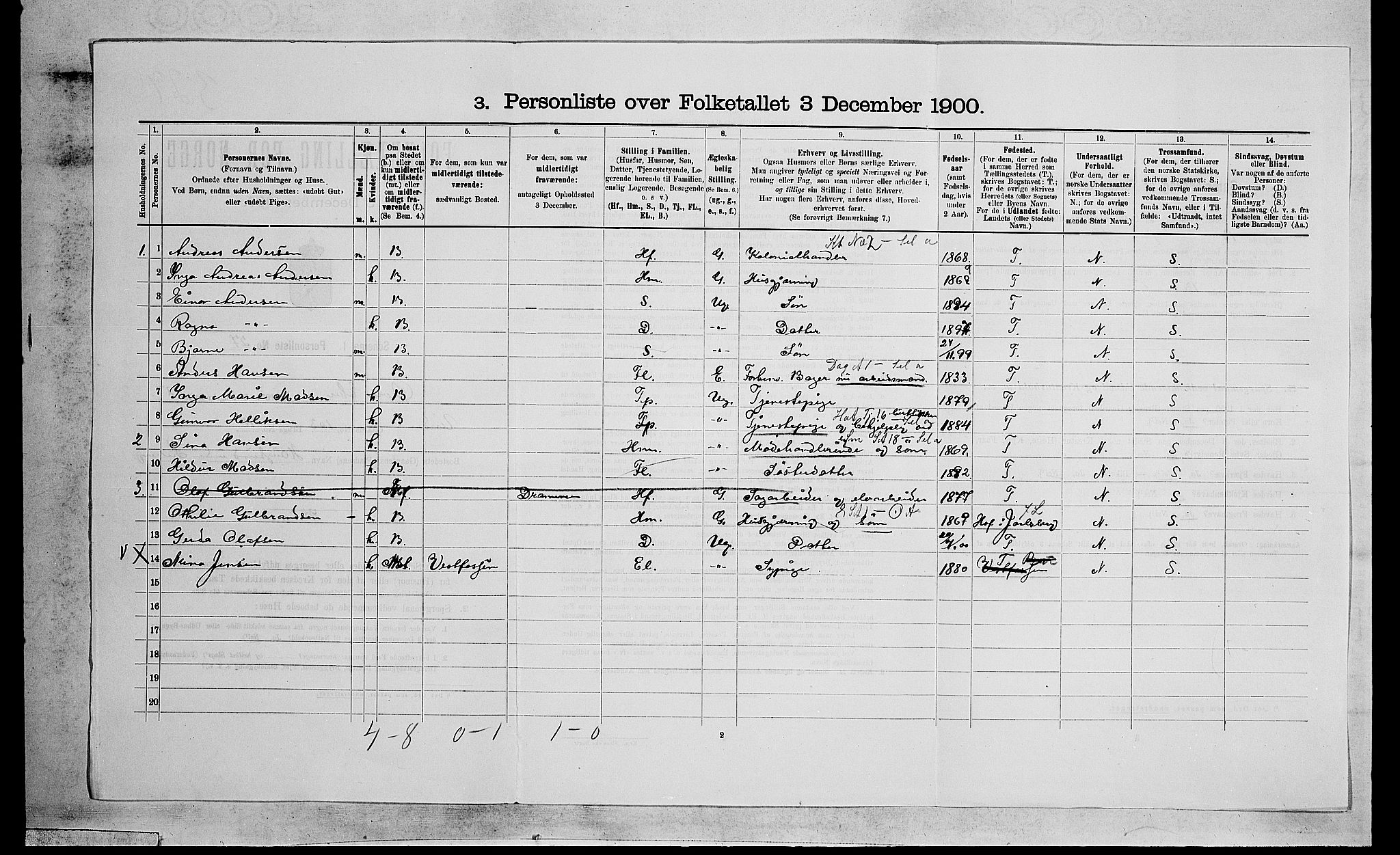 RA, 1900 census for Øvre Eiker, 1900, p. 1521