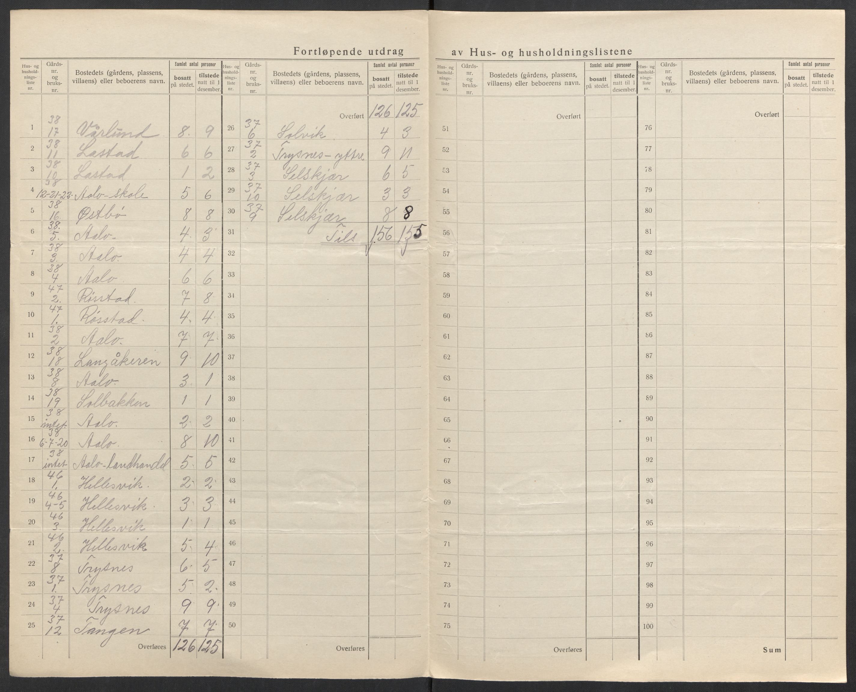 SAK, 1920 census for Søgne, 1920, p. 48