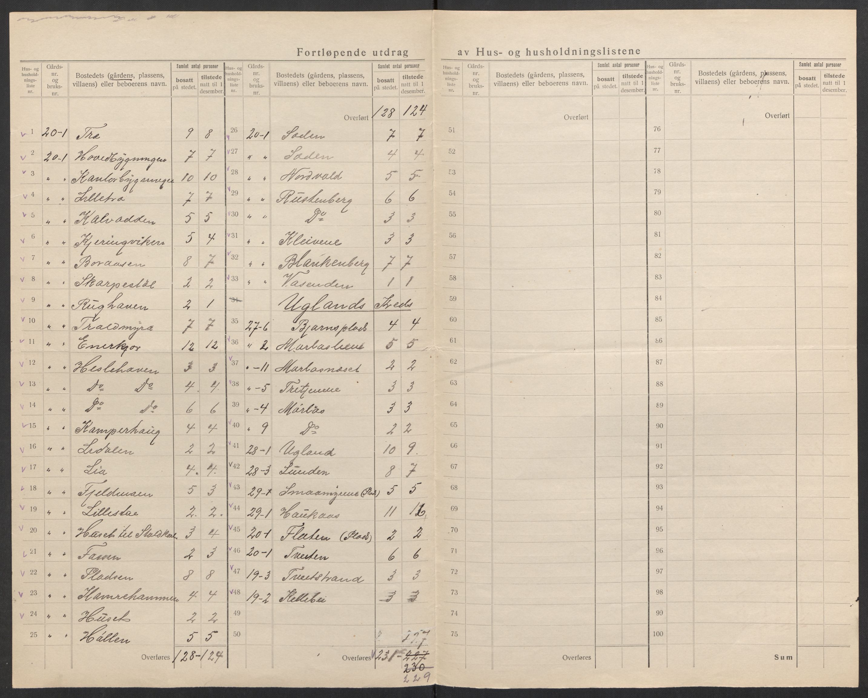 SAK, 1920 census for Froland, 1920, p. 16