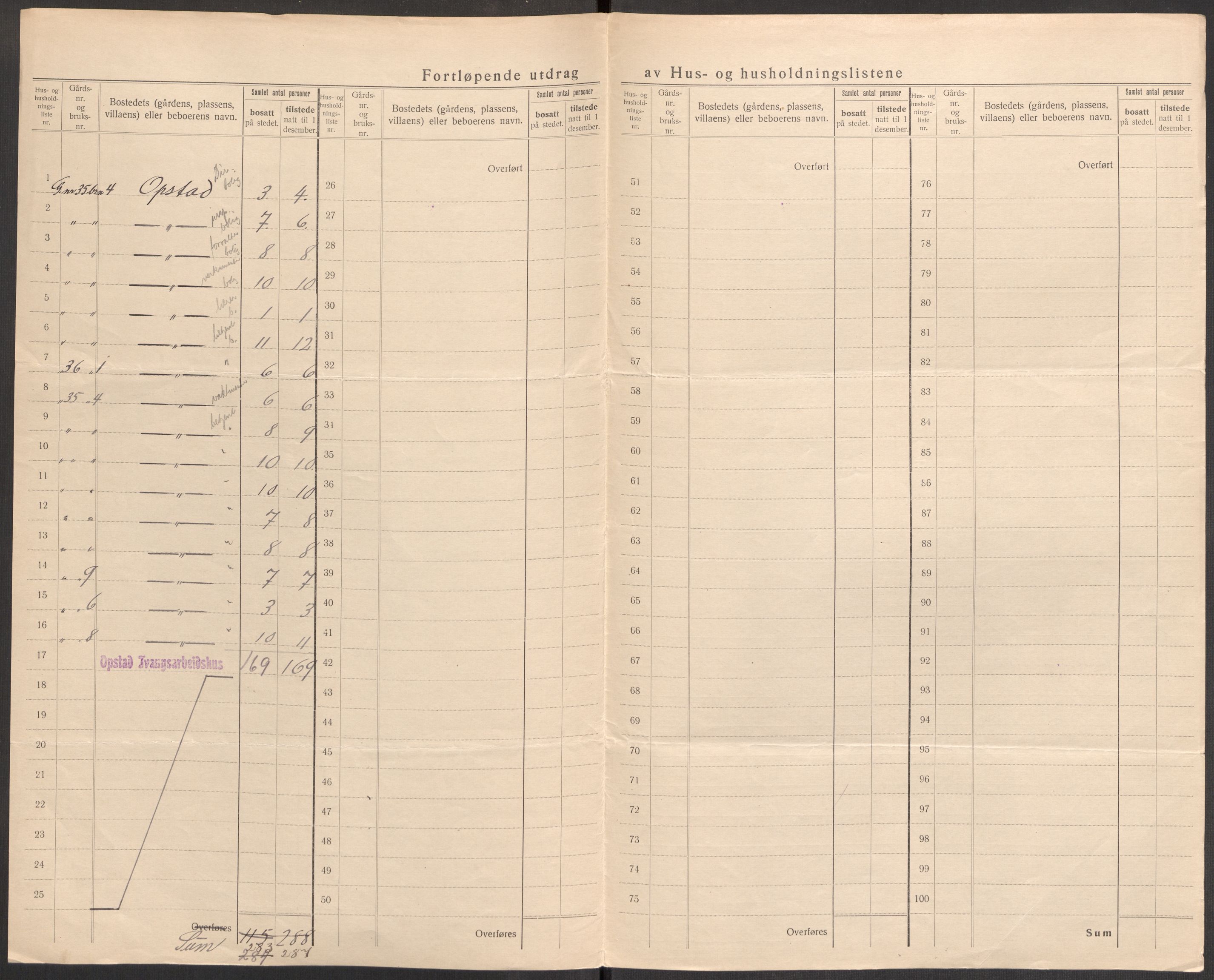 SAST, 1920 census for Nærbø, 1920, p. 26