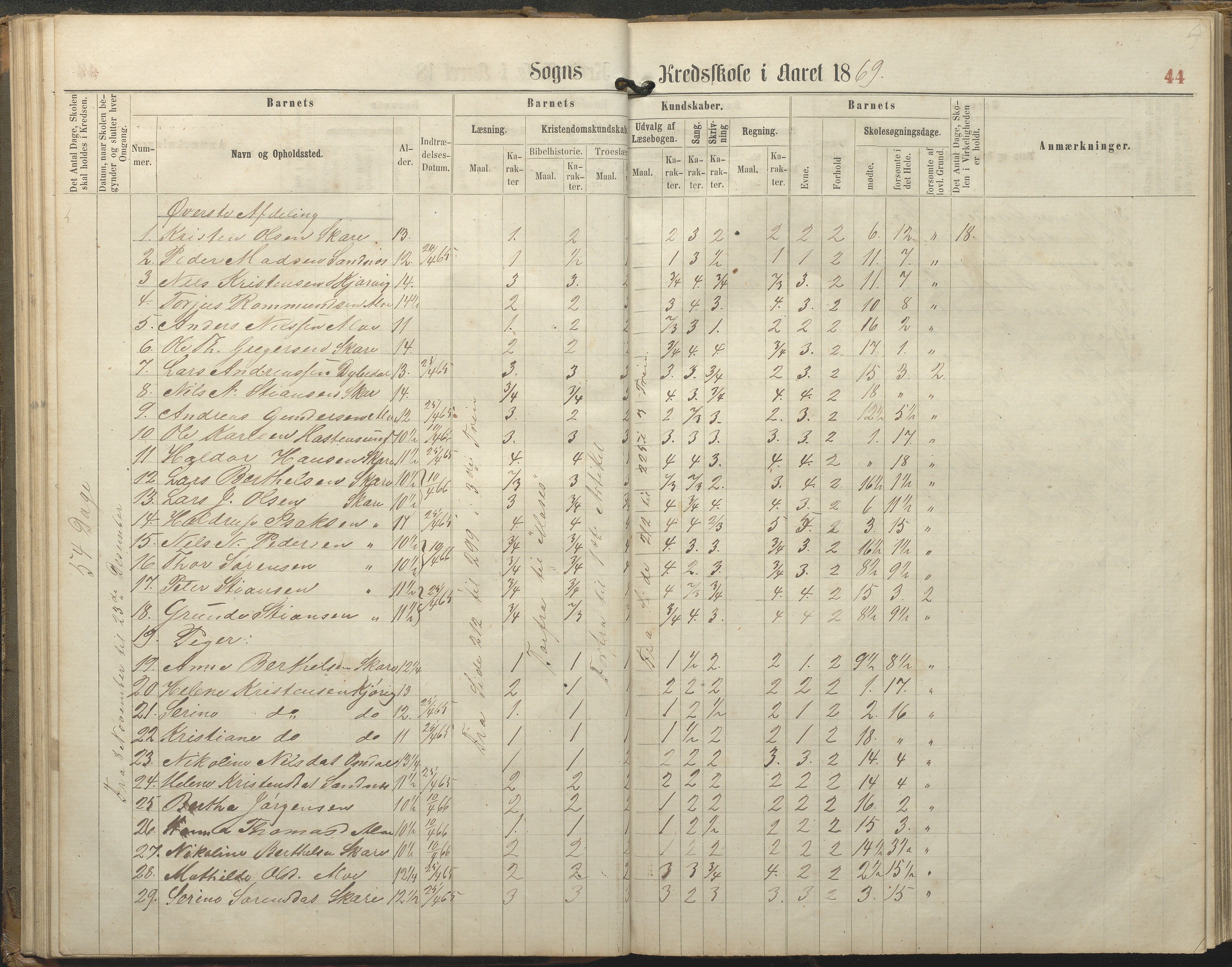 Tromøy kommune frem til 1971, AAKS/KA0921-PK/04/L0077: Sandnes - Karakterprotokoll, 1863-1890, p. 44