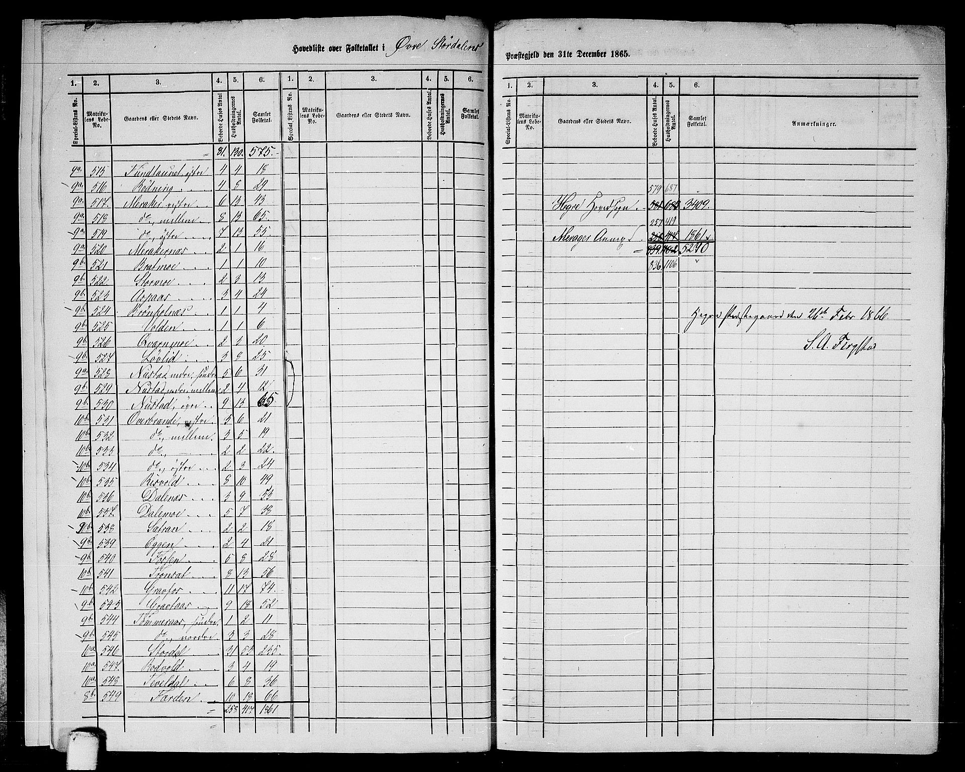 RA, 1865 census for Øvre Stjørdal, 1865, p. 8