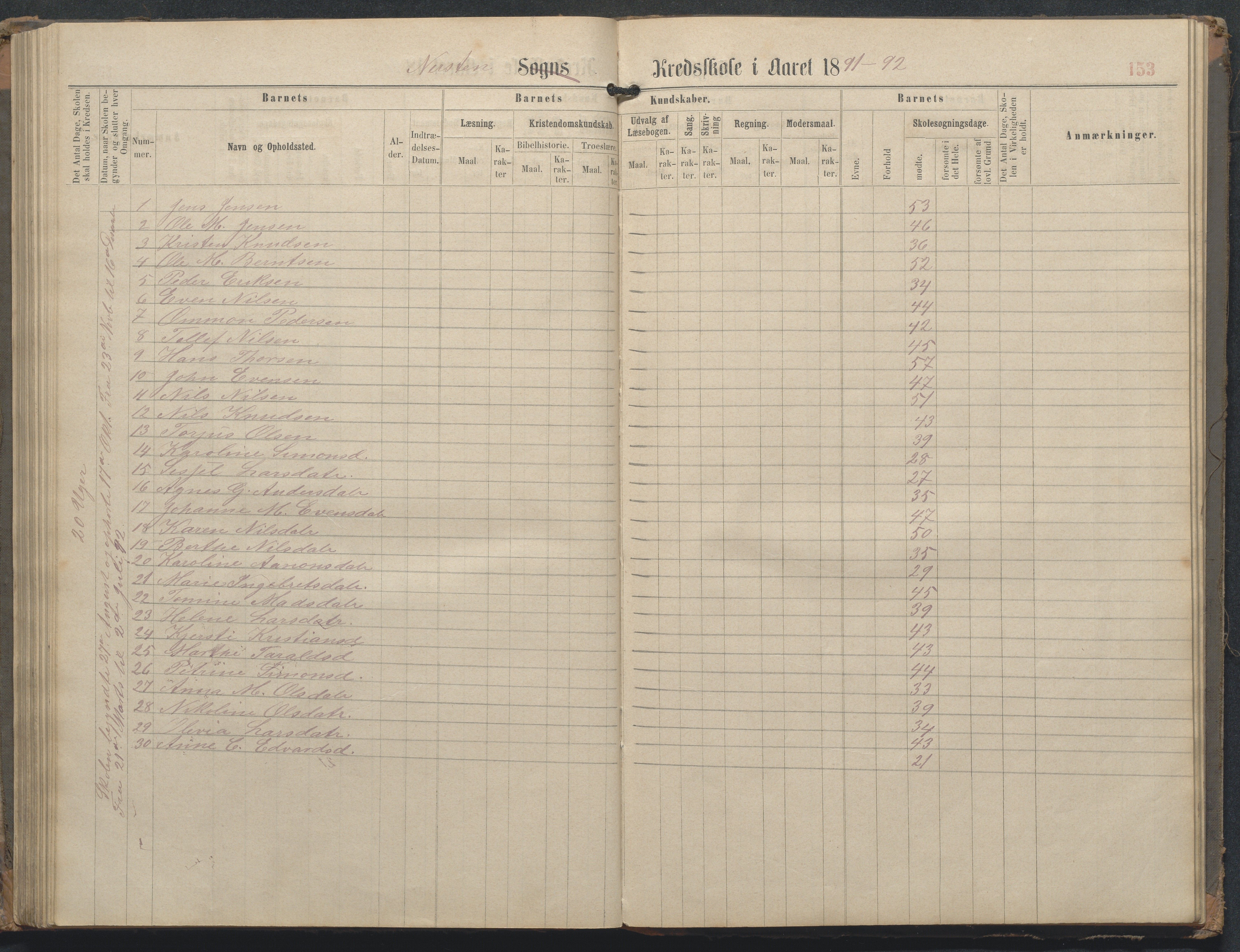 Øyestad kommune frem til 1979, AAKS/KA0920-PK/06/06L/L0002: Skoleprotokoll, 1863-1899, p. 153