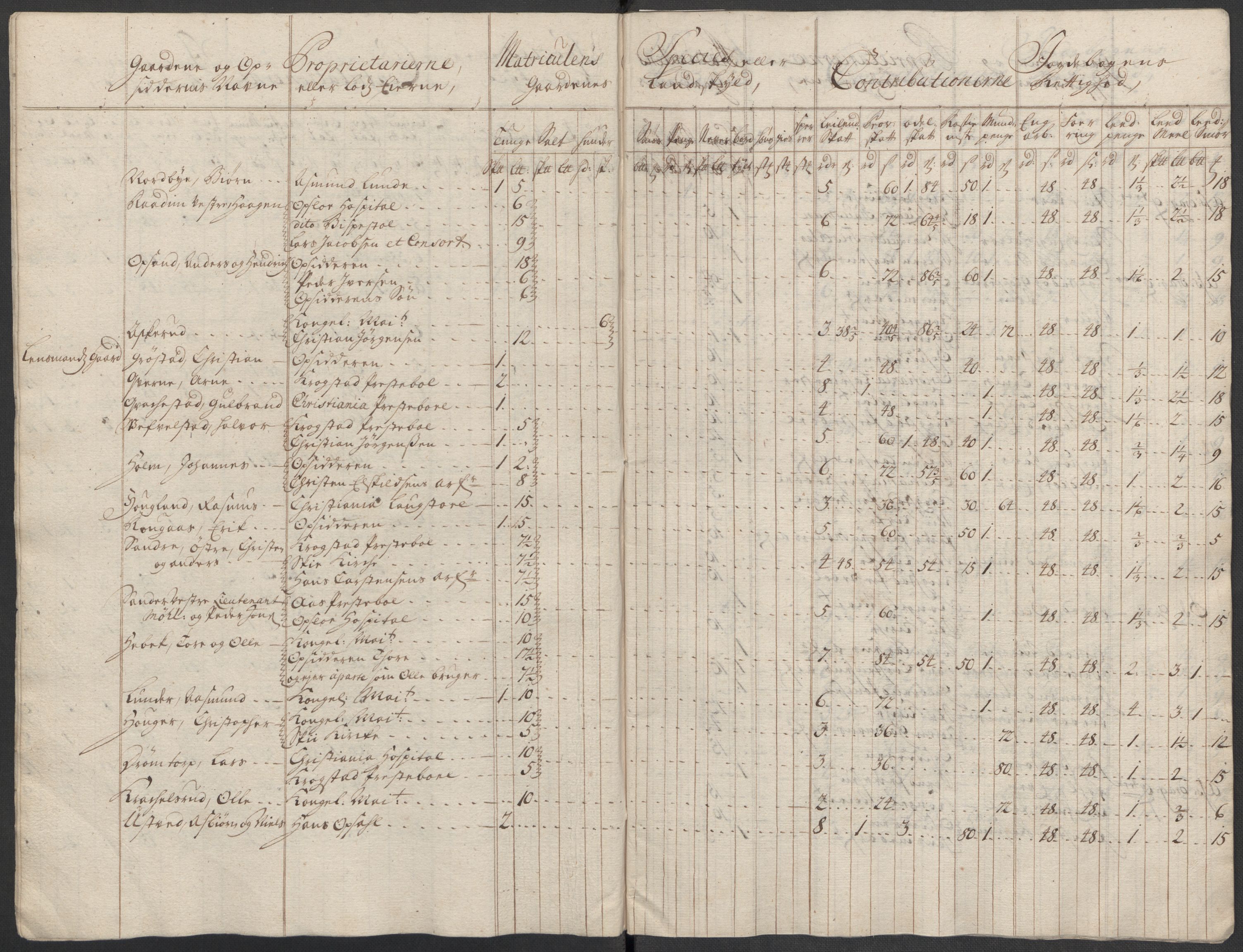 Rentekammeret inntil 1814, Reviderte regnskaper, Fogderegnskap, AV/RA-EA-4092/R10/L0455: Fogderegnskap Aker og Follo, 1717, p. 84