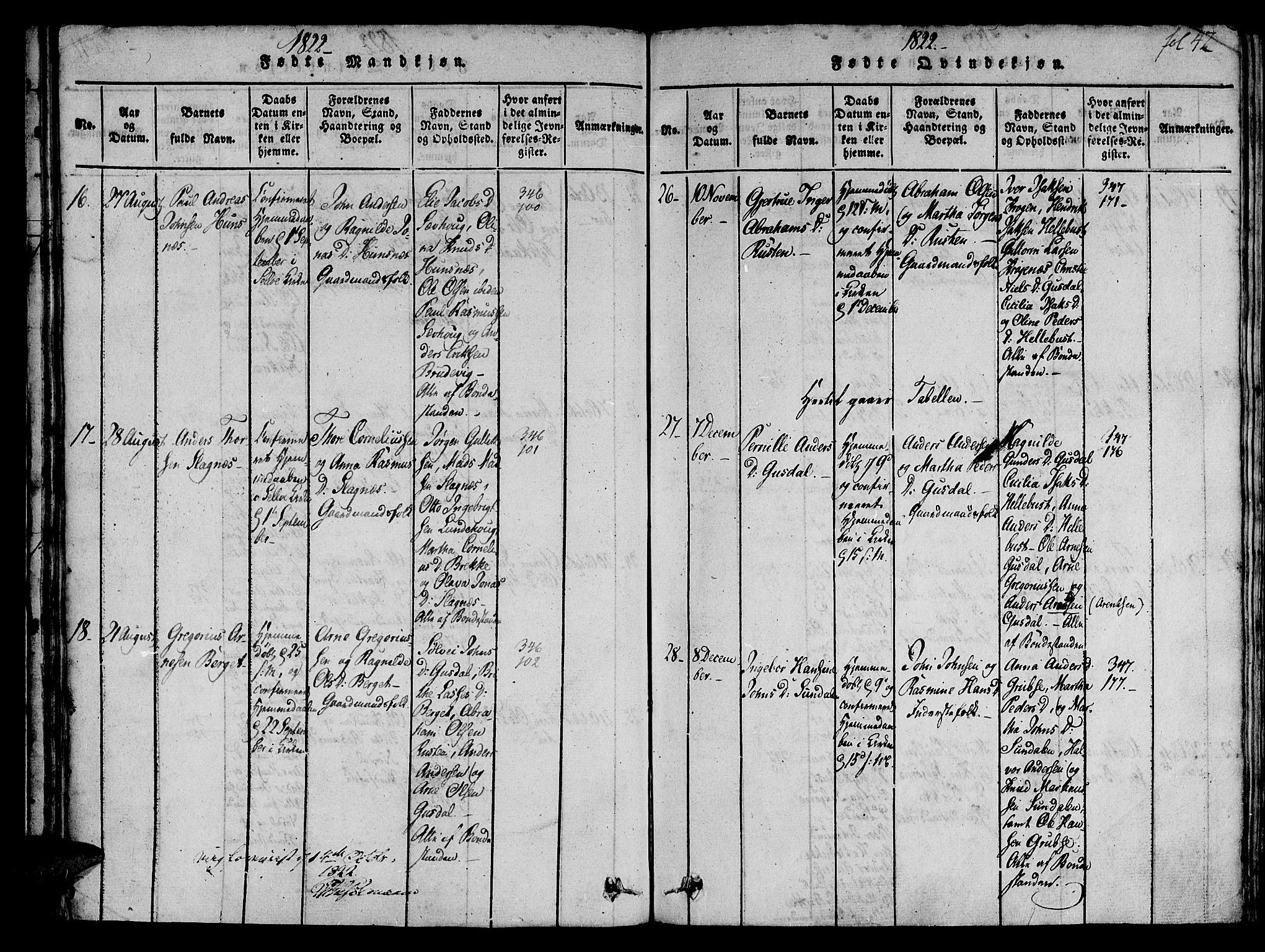 Ministerialprotokoller, klokkerbøker og fødselsregistre - Møre og Romsdal, AV/SAT-A-1454/501/L0004: Parish register (official) no. 501A04, 1816-1831, p. 42