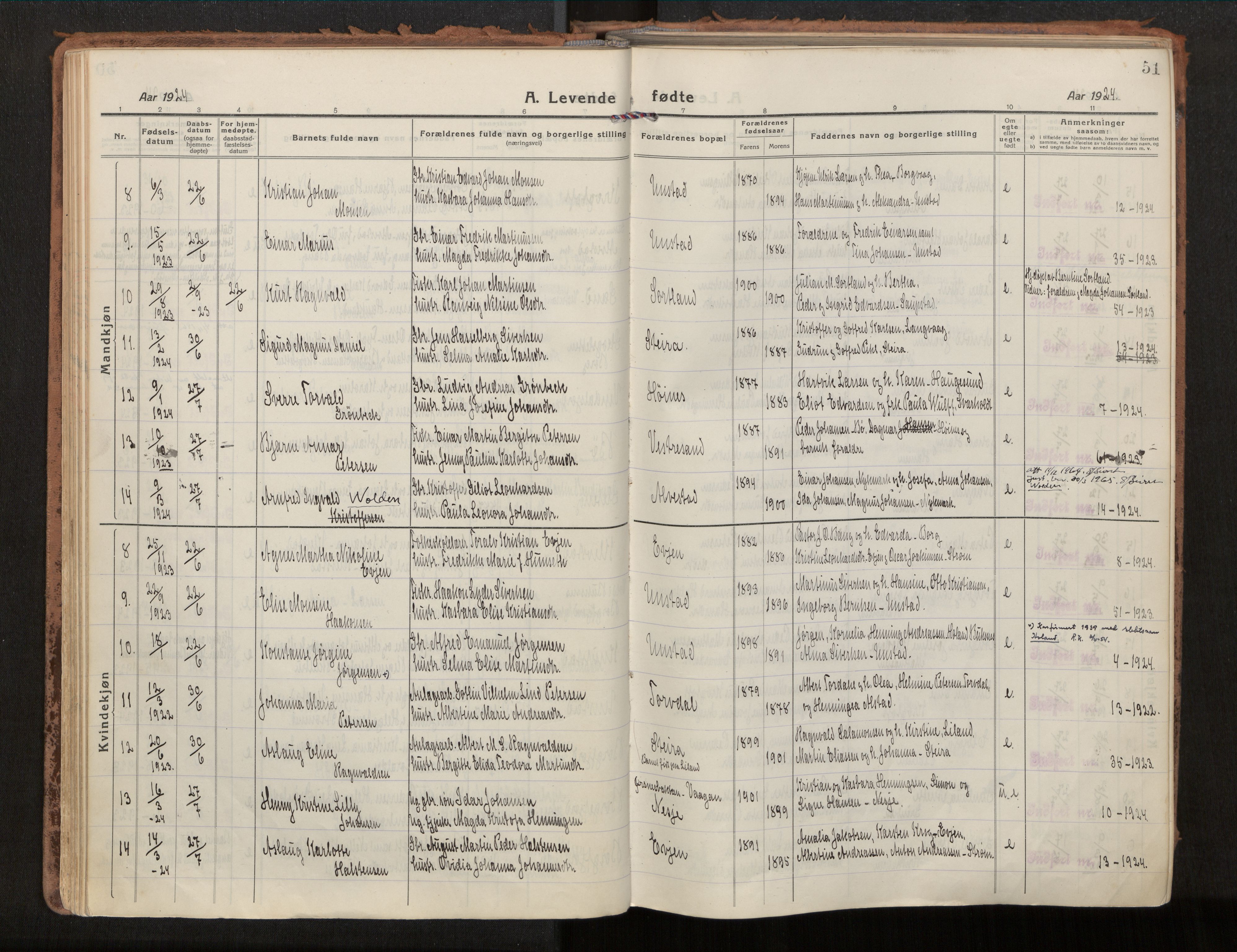 Ministerialprotokoller, klokkerbøker og fødselsregistre - Nordland, SAT/A-1459/880/L1136: Parish register (official) no. 880A10, 1919-1927, p. 51