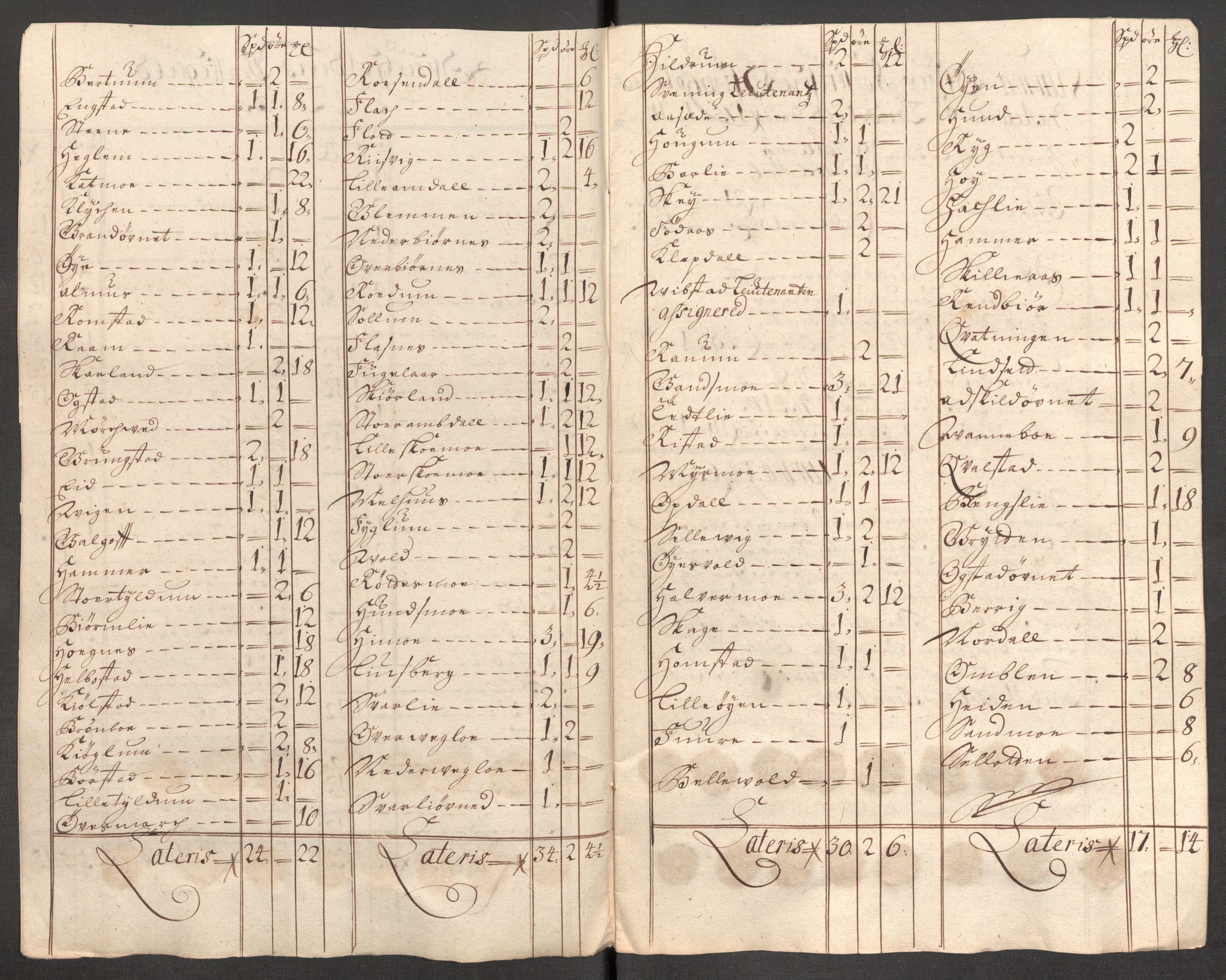 Rentekammeret inntil 1814, Reviderte regnskaper, Fogderegnskap, AV/RA-EA-4092/R64/L4428: Fogderegnskap Namdal, 1703-1704, p. 313