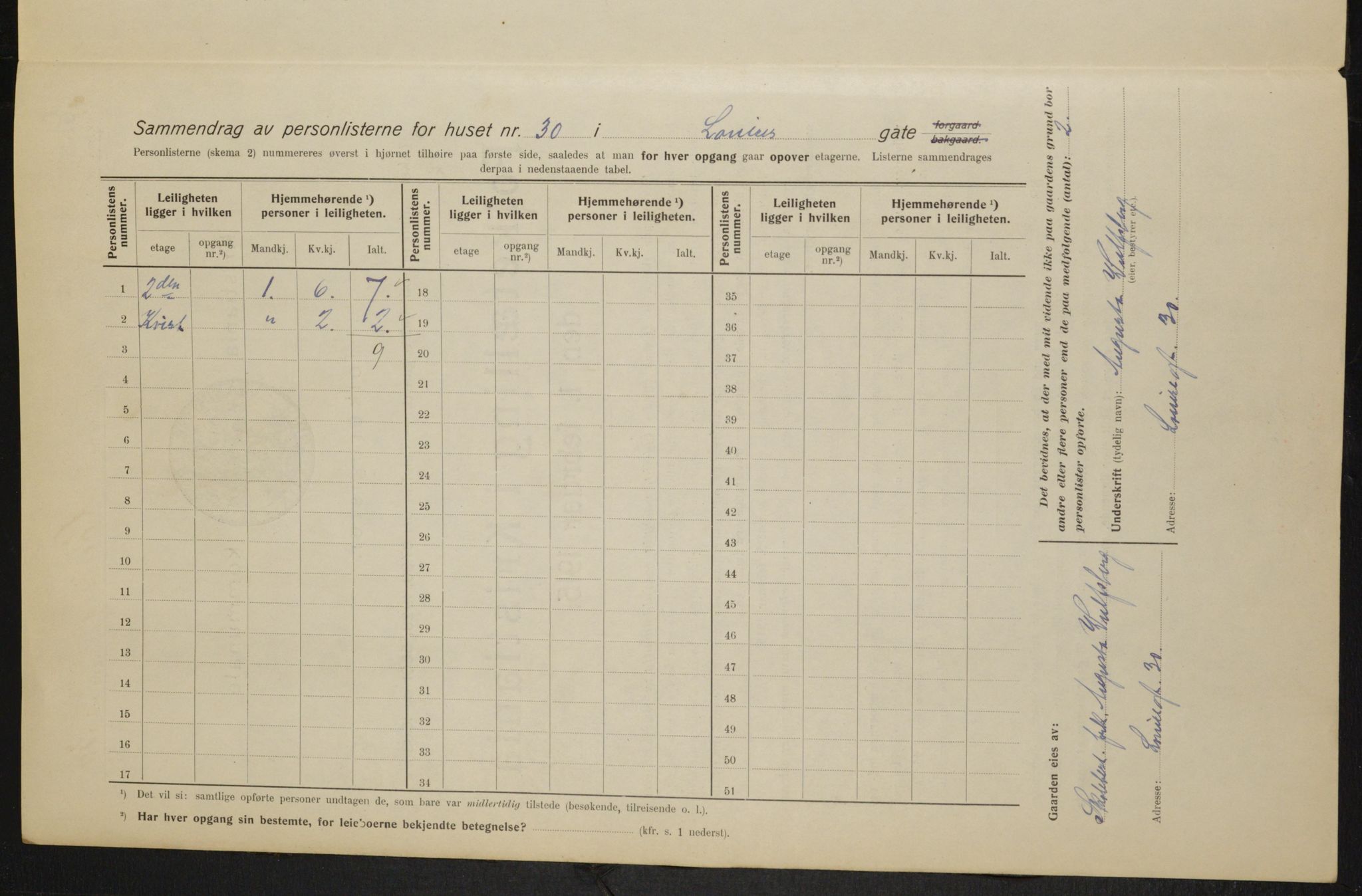 OBA, Municipal Census 1915 for Kristiania, 1915, p. 57801