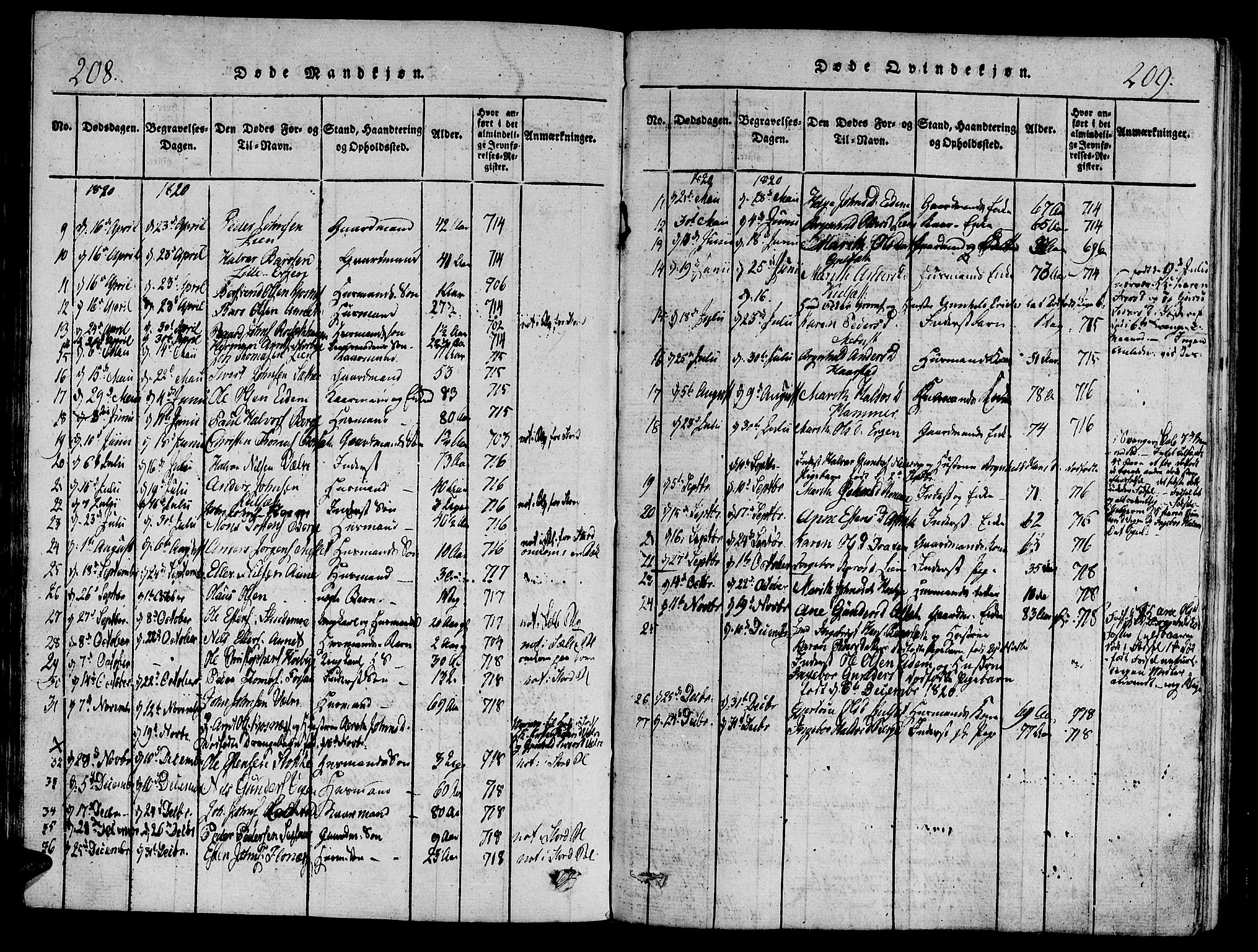 Ministerialprotokoller, klokkerbøker og fødselsregistre - Sør-Trøndelag, AV/SAT-A-1456/695/L1141: Parish register (official) no. 695A04 /1, 1816-1824, p. 208-209