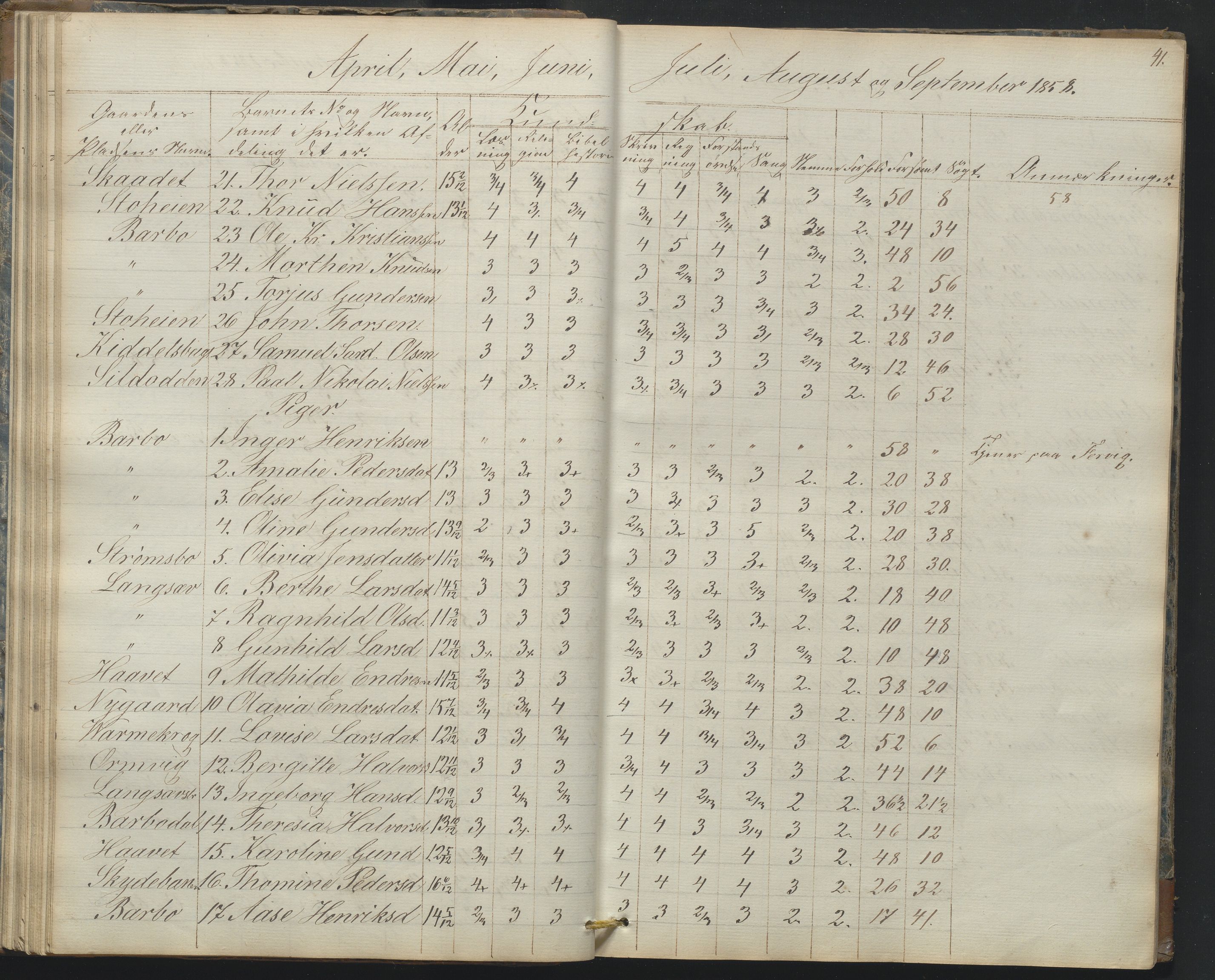 Arendal kommune, Katalog I, AAKS/KA0906-PK-I/07/L0165: Skoleprotokoll for Barbu 2. faste skole og friskolen, 1856-1877, p. 41