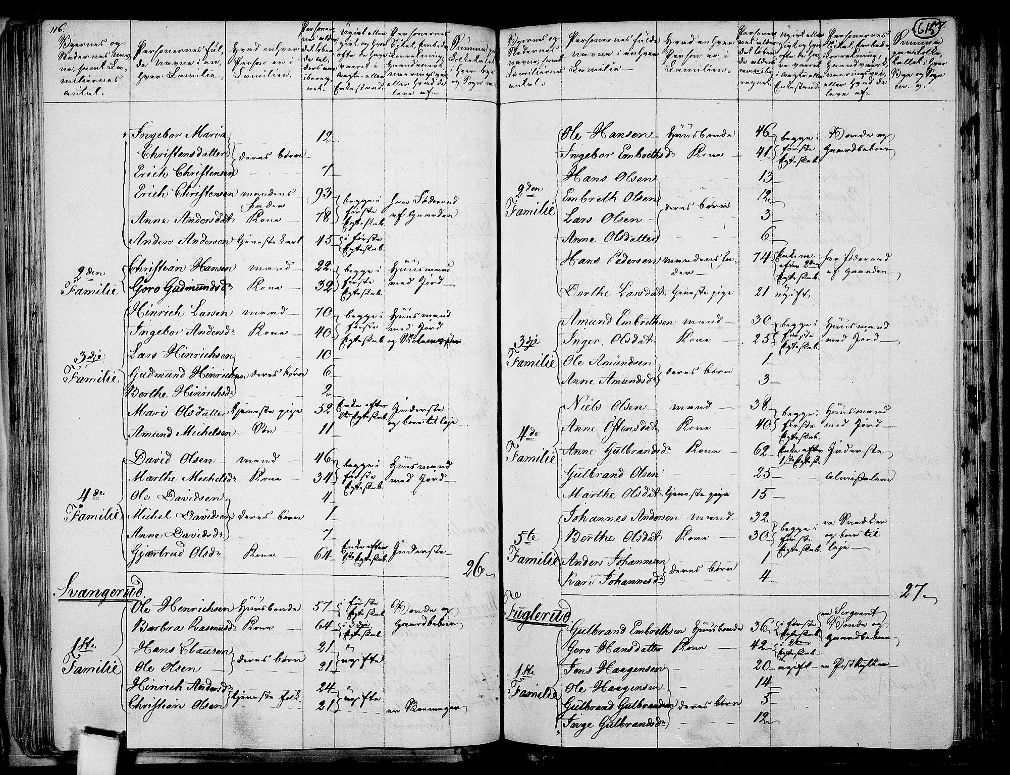 RA, 1801 census for 0237P Eidsvoll, 1801, p. 614b-615a