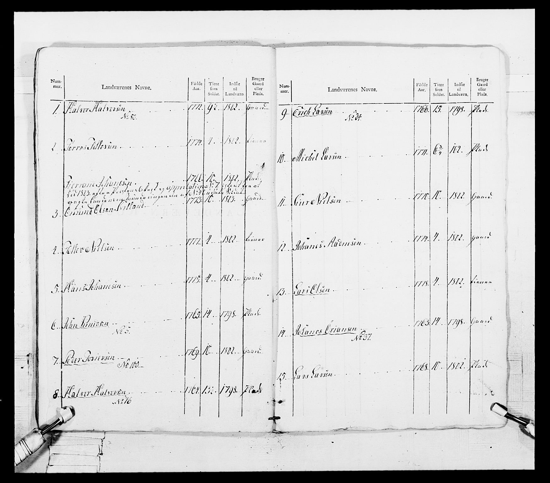 Generalitets- og kommissariatskollegiet, Det kongelige norske kommissariatskollegium, AV/RA-EA-5420/E/Eh/L0109: Vesterlenske nasjonale infanteriregiment, 1806, p. 75