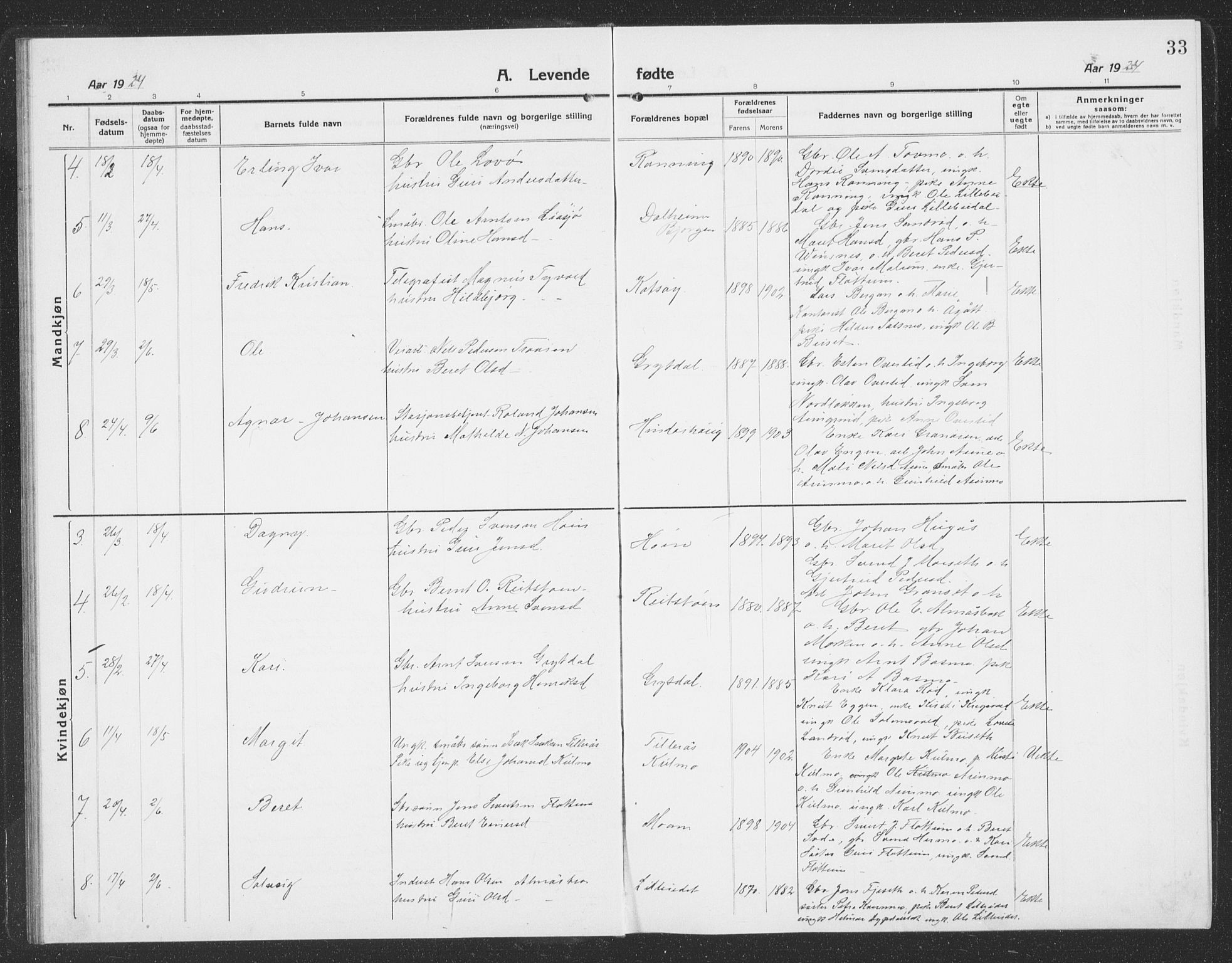 Ministerialprotokoller, klokkerbøker og fødselsregistre - Sør-Trøndelag, AV/SAT-A-1456/688/L1030: Parish register (copy) no. 688C05, 1916-1939, p. 33