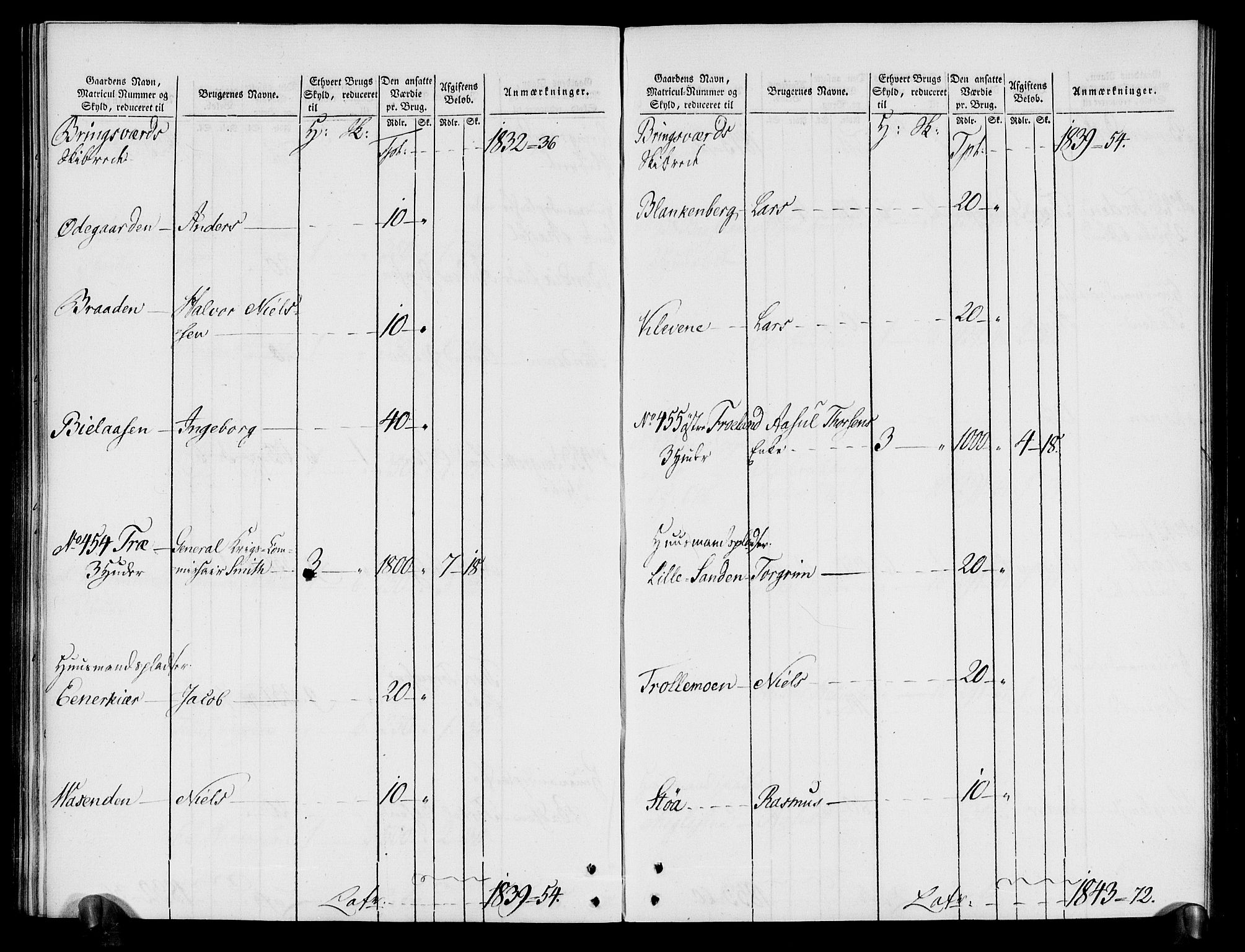 Rentekammeret inntil 1814, Realistisk ordnet avdeling, AV/RA-EA-4070/N/Ne/Nea/L0080: Nedenes fogderi. Oppebørselsregister, 1803-1804, p. 127