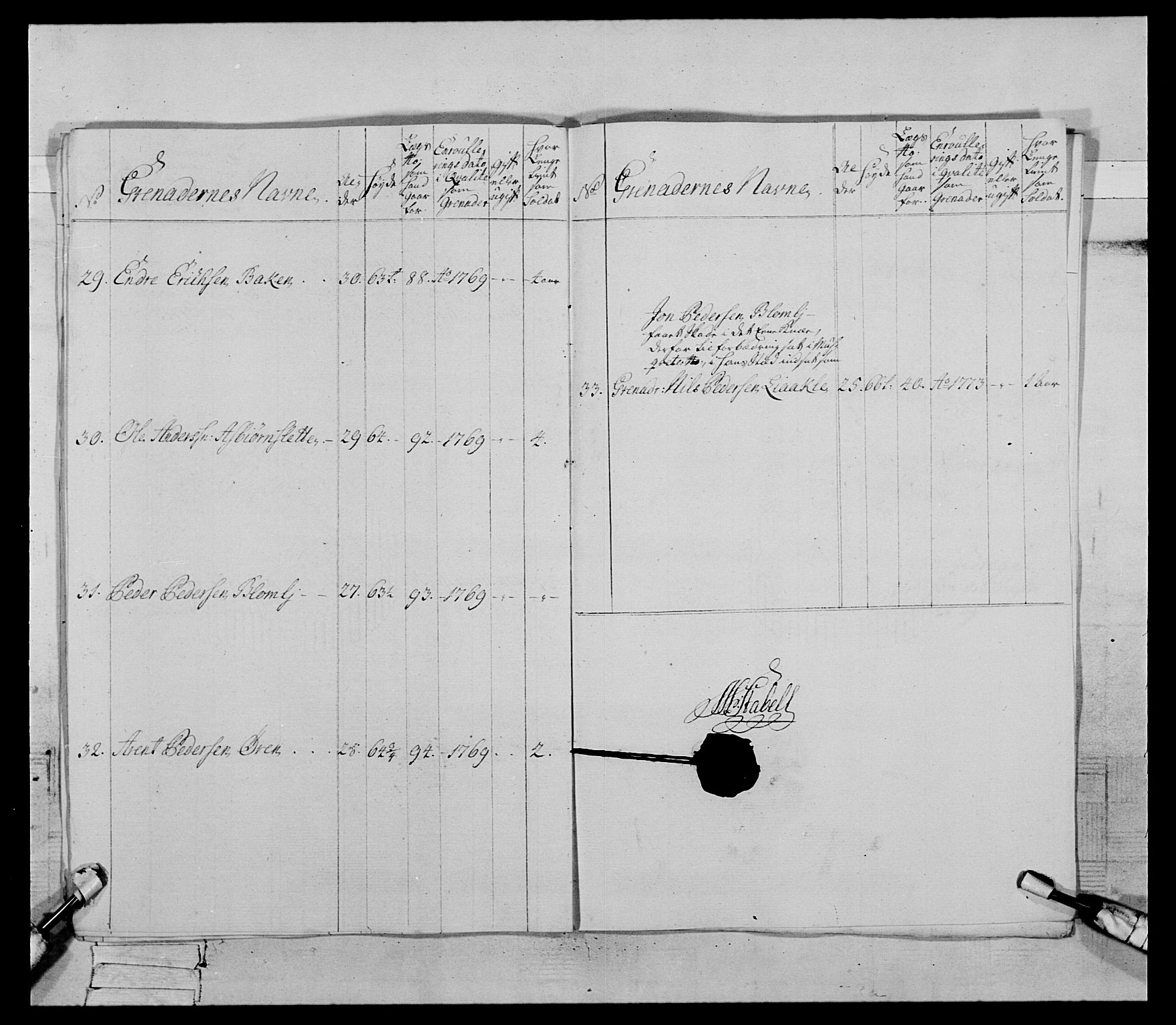 Generalitets- og kommissariatskollegiet, Det kongelige norske kommissariatskollegium, RA/EA-5420/E/Eh/L0085: 3. Trondheimske nasjonale infanteriregiment, 1773-1775, p. 163