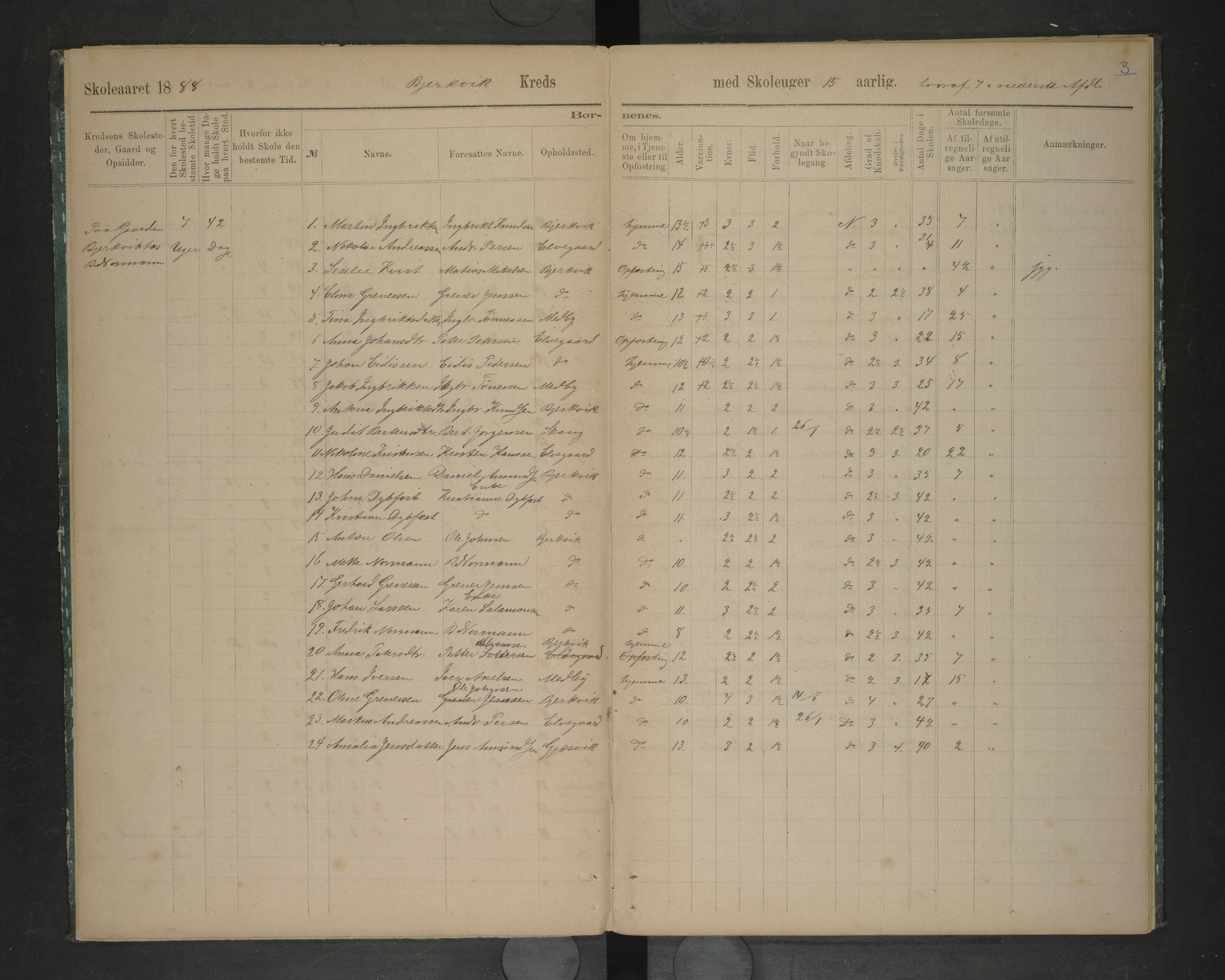 Ankenes kommune.Ymse skolekretser, AIN/K-18550.510.01/F/Fc/L0001: Oversiktsprotokoll:Bakkejord/Bjerkvik/Harjangen, 1888-1889