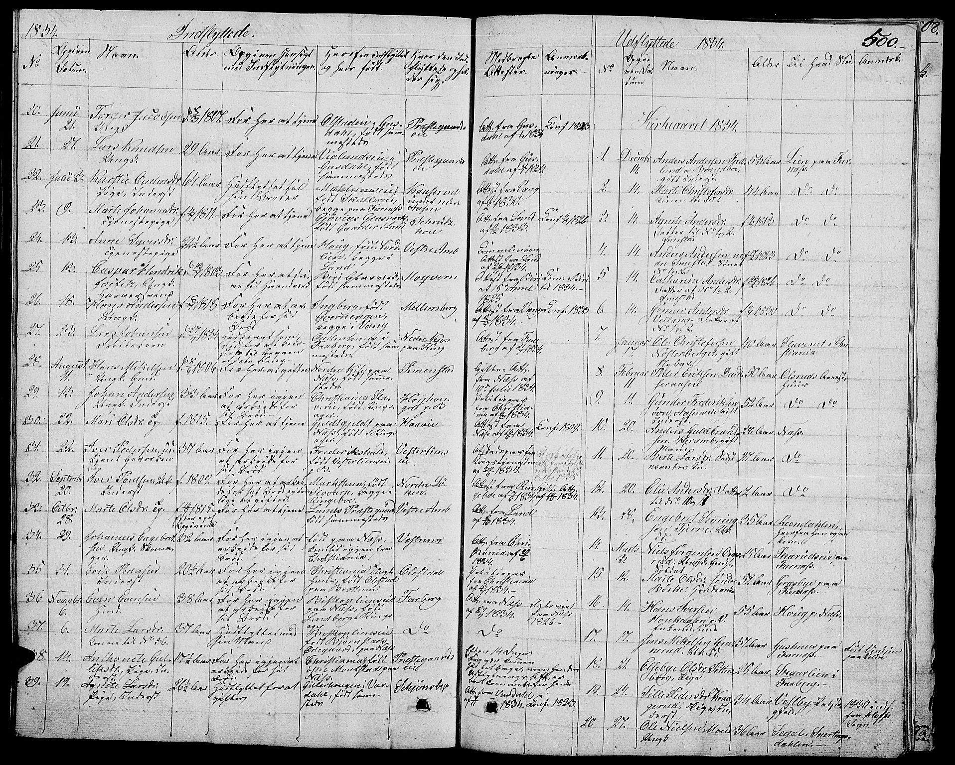 Ringsaker prestekontor, AV/SAH-PREST-014/L/La/L0004: Parish register (copy) no. 4, 1827-1838, p. 500