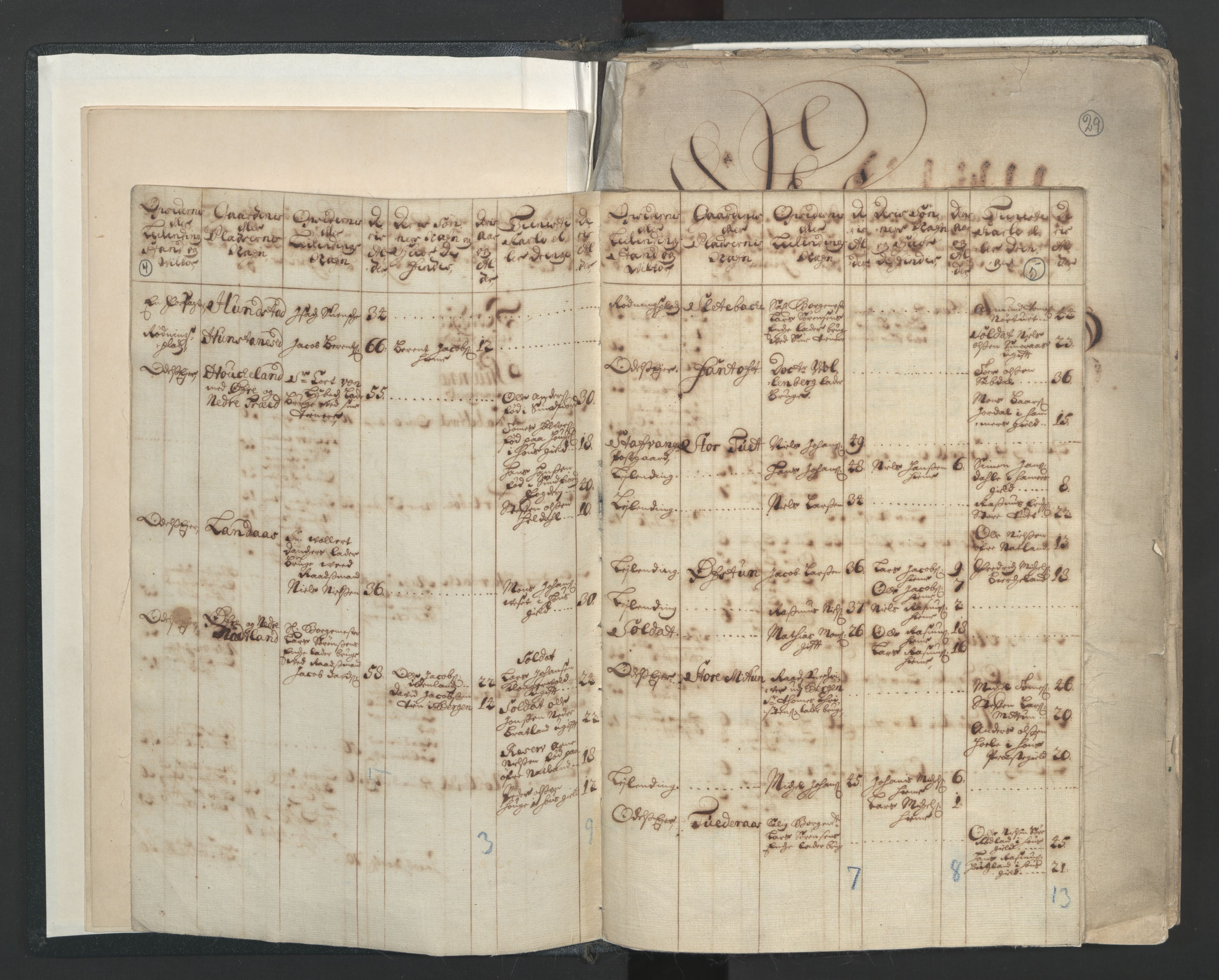 RA, Census (manntall) 1701, no. 7: Nordhordland and Voss fogderi, 1701, p. 4-5