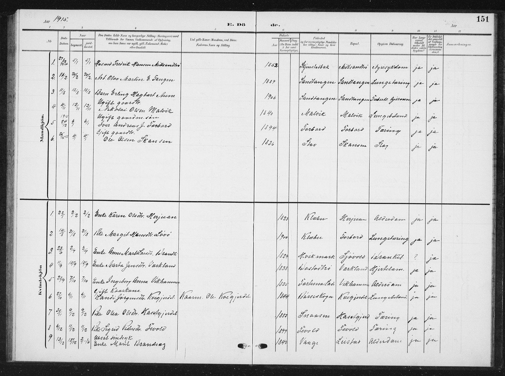 Ministerialprotokoller, klokkerbøker og fødselsregistre - Sør-Trøndelag, SAT/A-1456/616/L0424: Parish register (copy) no. 616C07, 1904-1940, p. 151