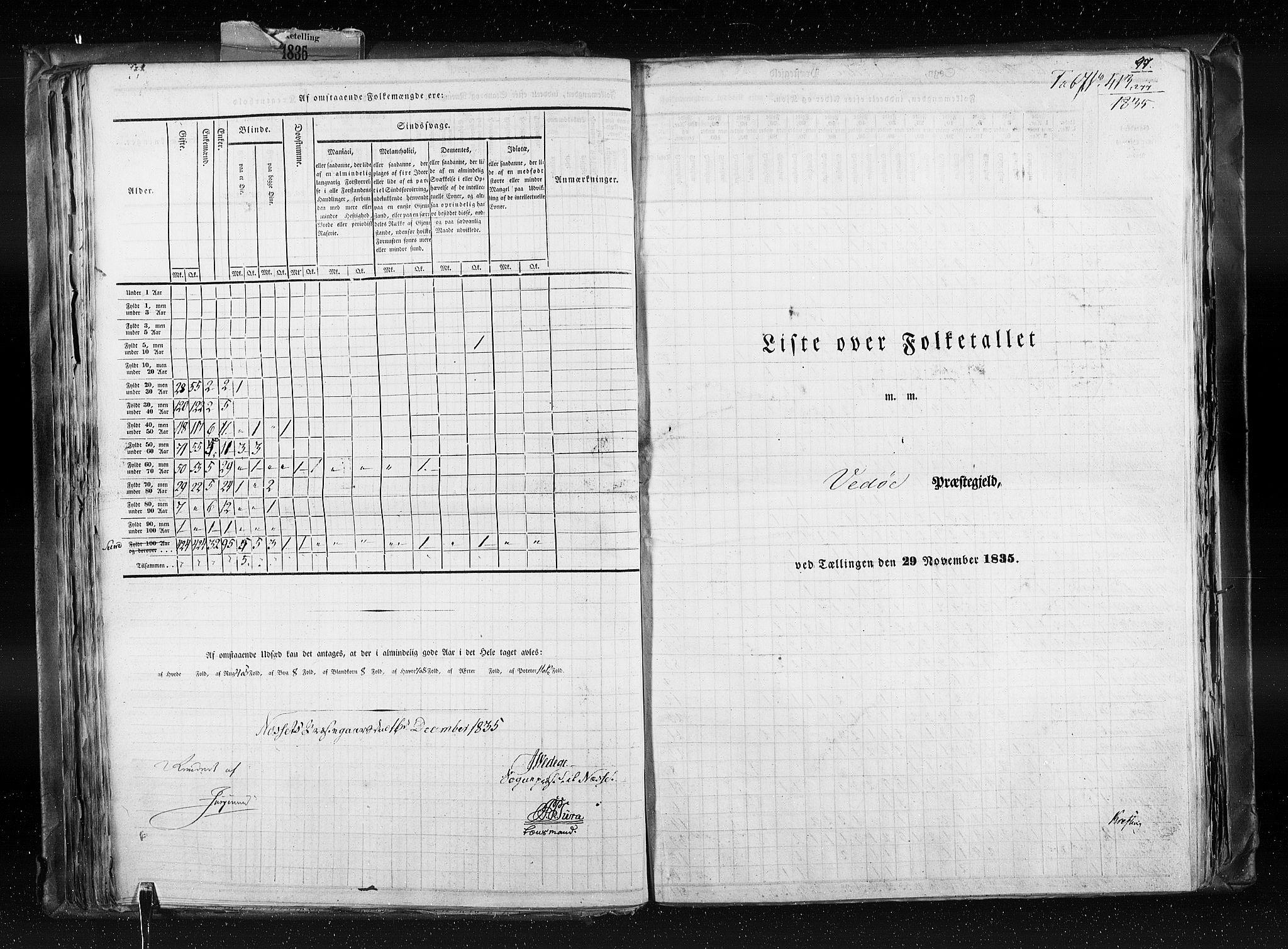 RA, Census 1835, vol. 8: Romsdal amt og Søndre Trondhjem amt, 1835, p. 97