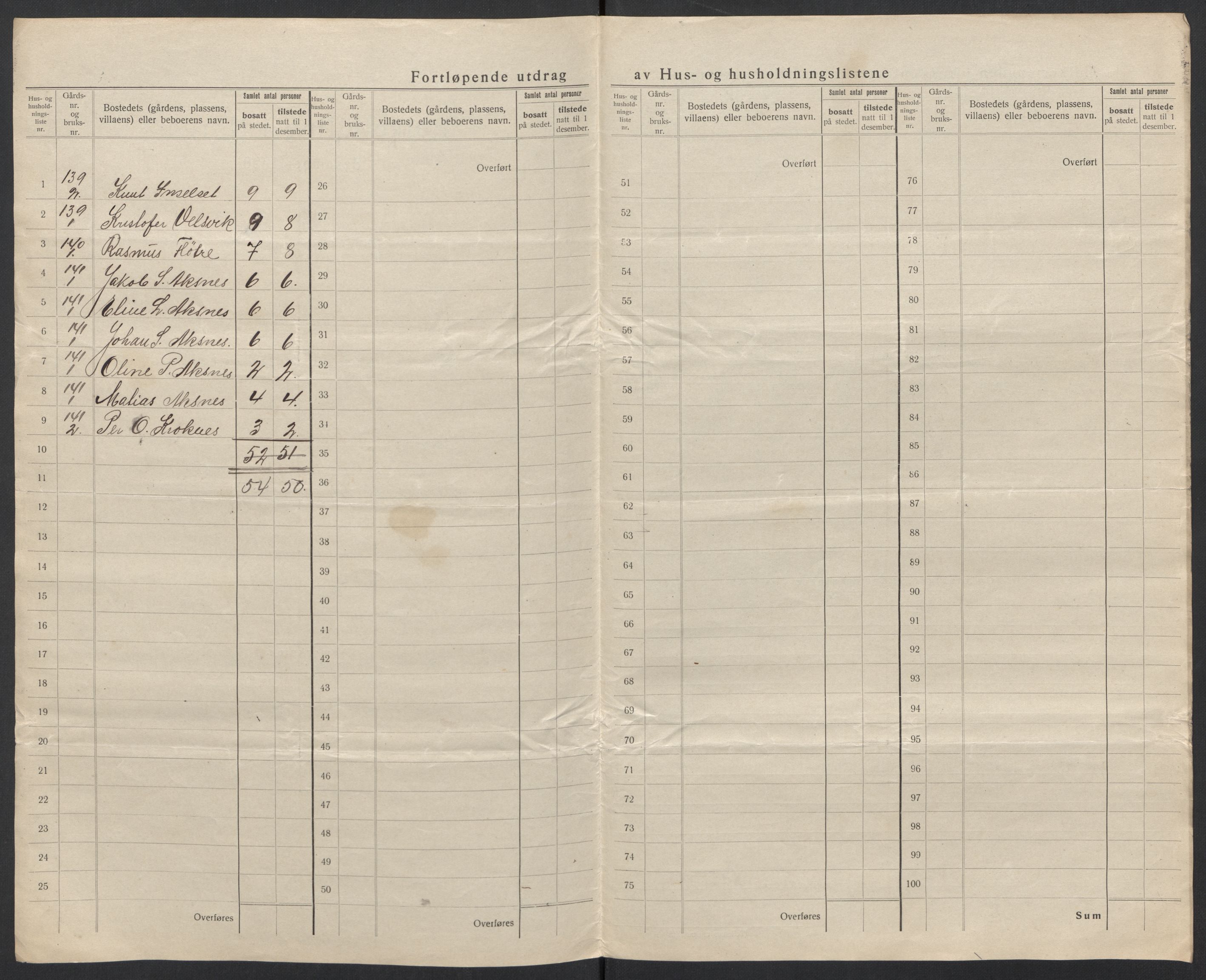 SAT, 1920 census for Volda, 1920, p. 82