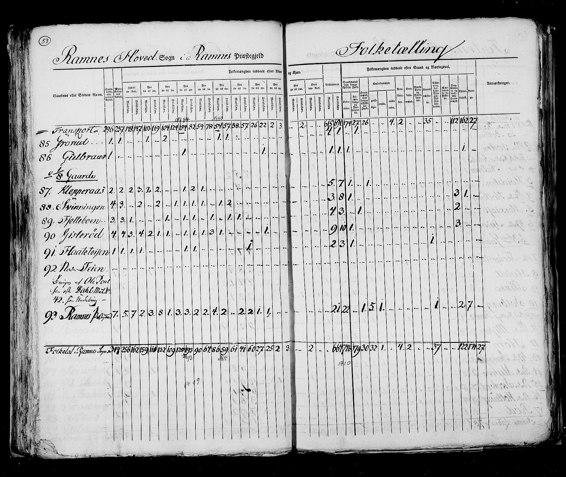 RA, Census 1825, vol. 8: Jarlsberg og Larvik amt, 1825, p. 53