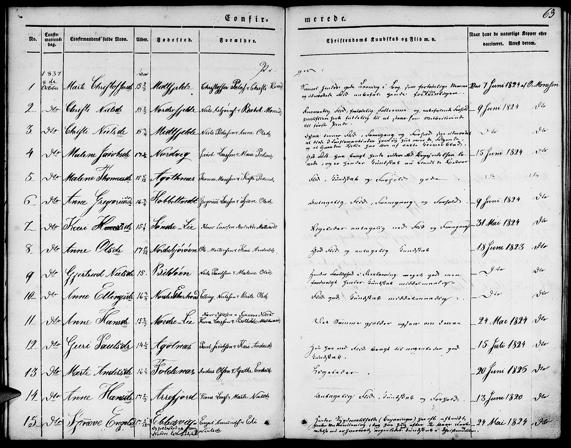 Fjell sokneprestembete, SAB/A-75301/H/Haa: Parish register (official) no. A 1, 1835-1850, p. 63