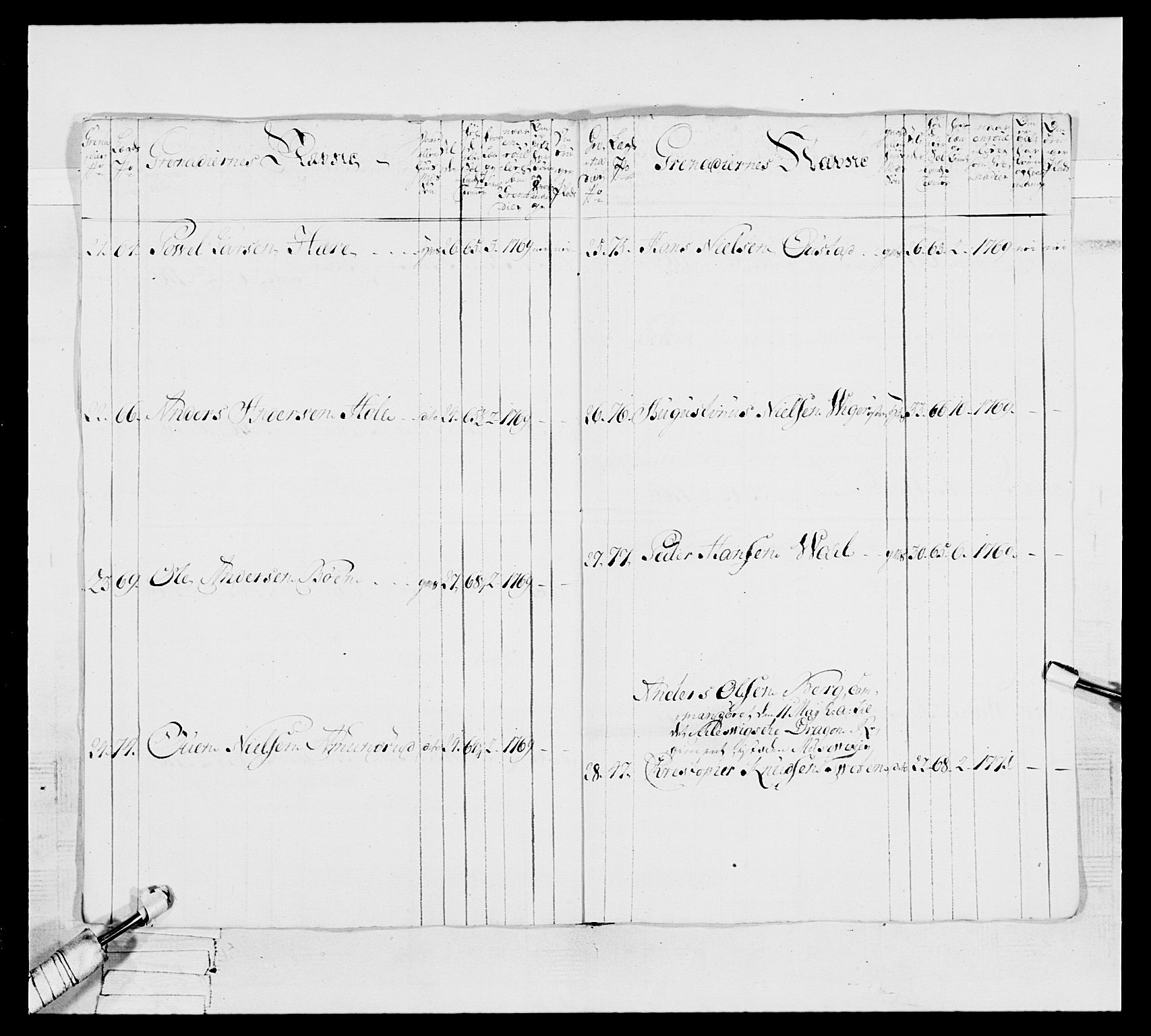 Generalitets- og kommissariatskollegiet, Det kongelige norske kommissariatskollegium, AV/RA-EA-5420/E/Eh/L0062: 2. Opplandske nasjonale infanteriregiment, 1769-1773, p. 175