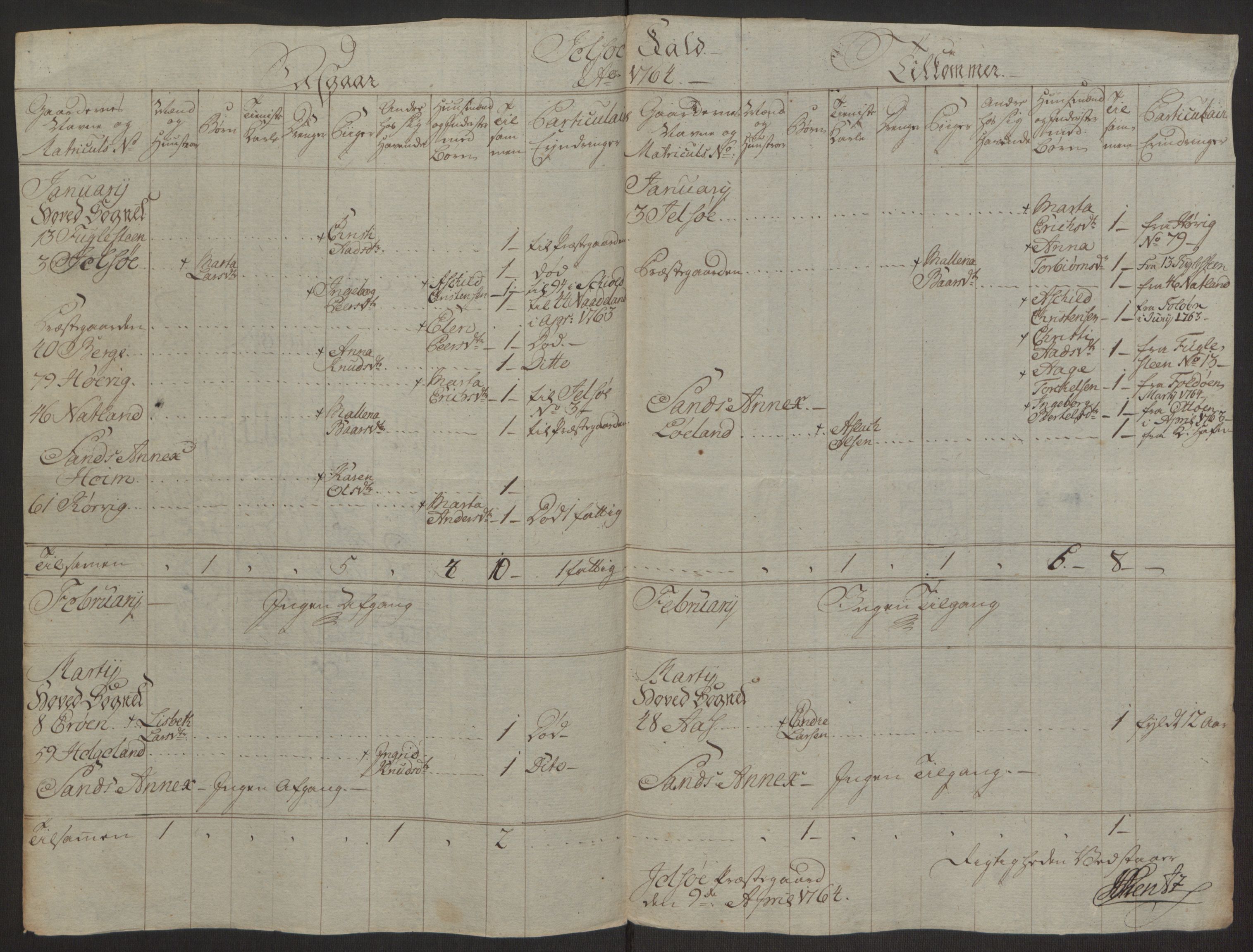 Rentekammeret inntil 1814, Realistisk ordnet avdeling, AV/RA-EA-4070/Ol/L0016a: [Gg 10]: Ekstraskatten, 23.09.1762. Ryfylke, 1762-1768, p. 13