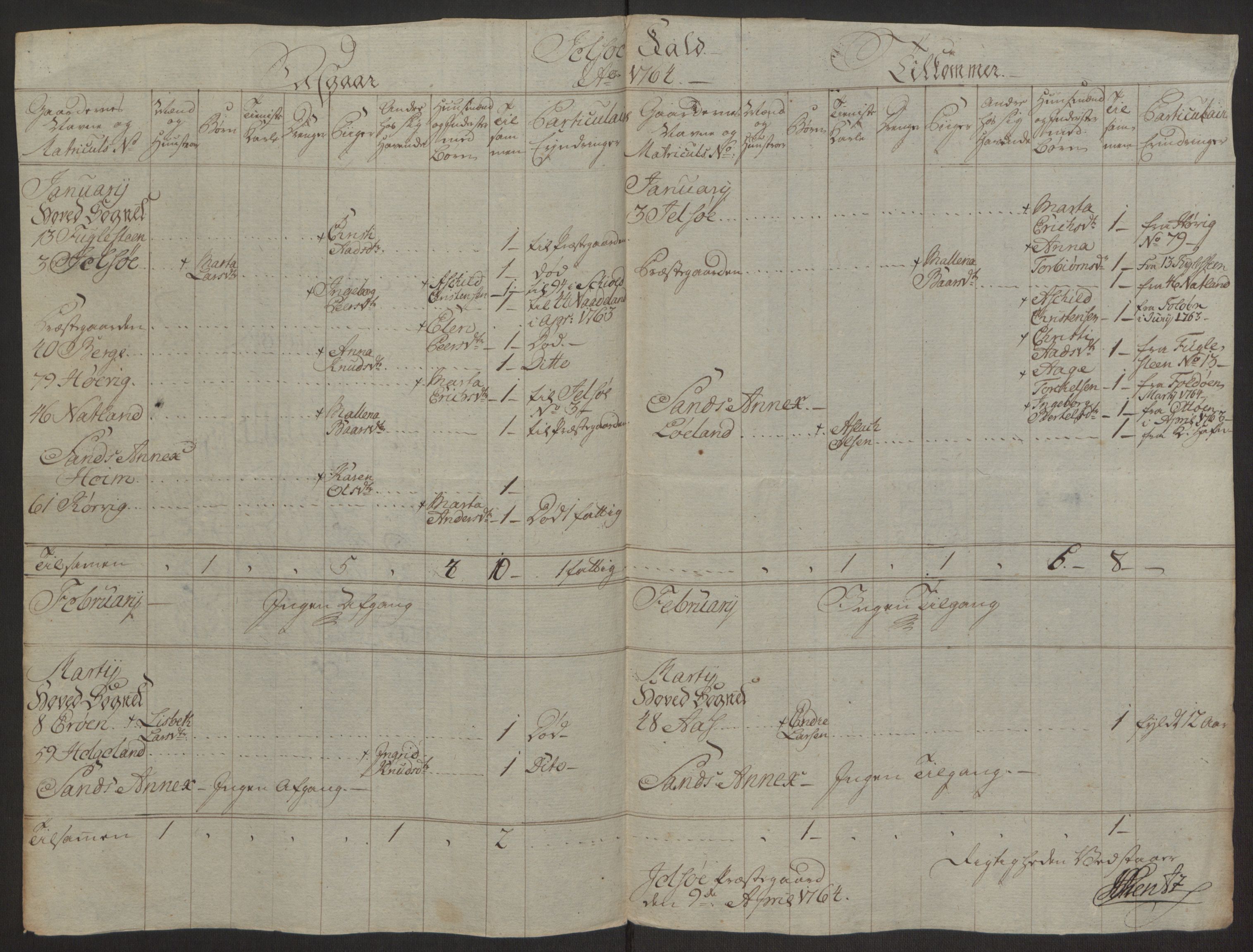 Rentekammeret inntil 1814, Realistisk ordnet avdeling, AV/RA-EA-4070/Ol/L0016a: [Gg 10]: Ekstraskatten, 23.09.1762. Ryfylke, 1762-1768, p. 13