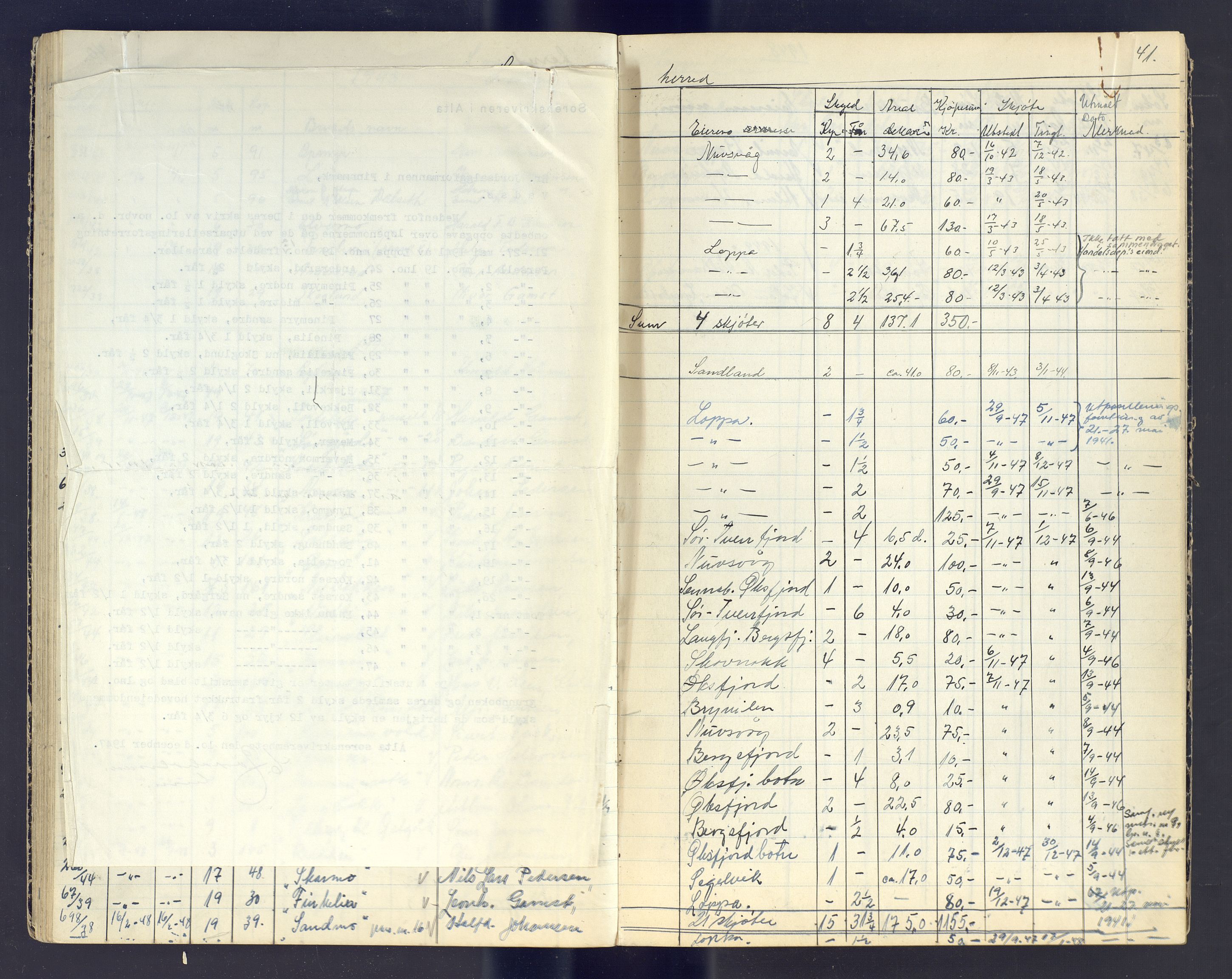 Finnmark jordsalgskommisjon/jordsalgskontor og Statskog SF Finnmark jordsalgskontor, AV/SATØ-S-1443/J/Jc/L0003: Skjøtebok, 1942-1949, p. 41