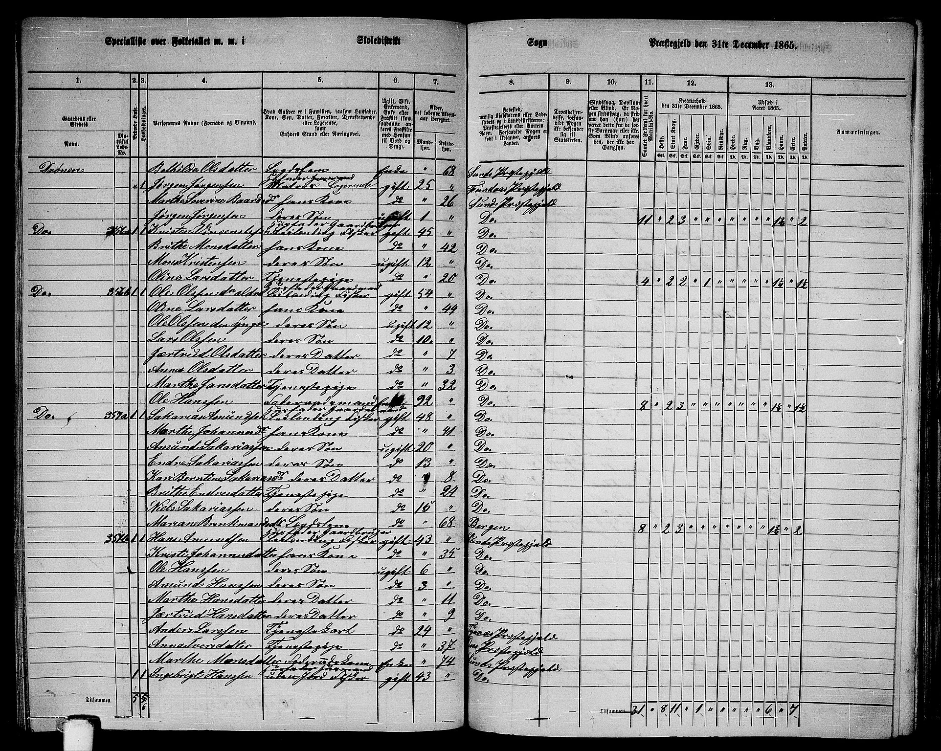 RA, 1865 census for Sund, 1865, p. 135