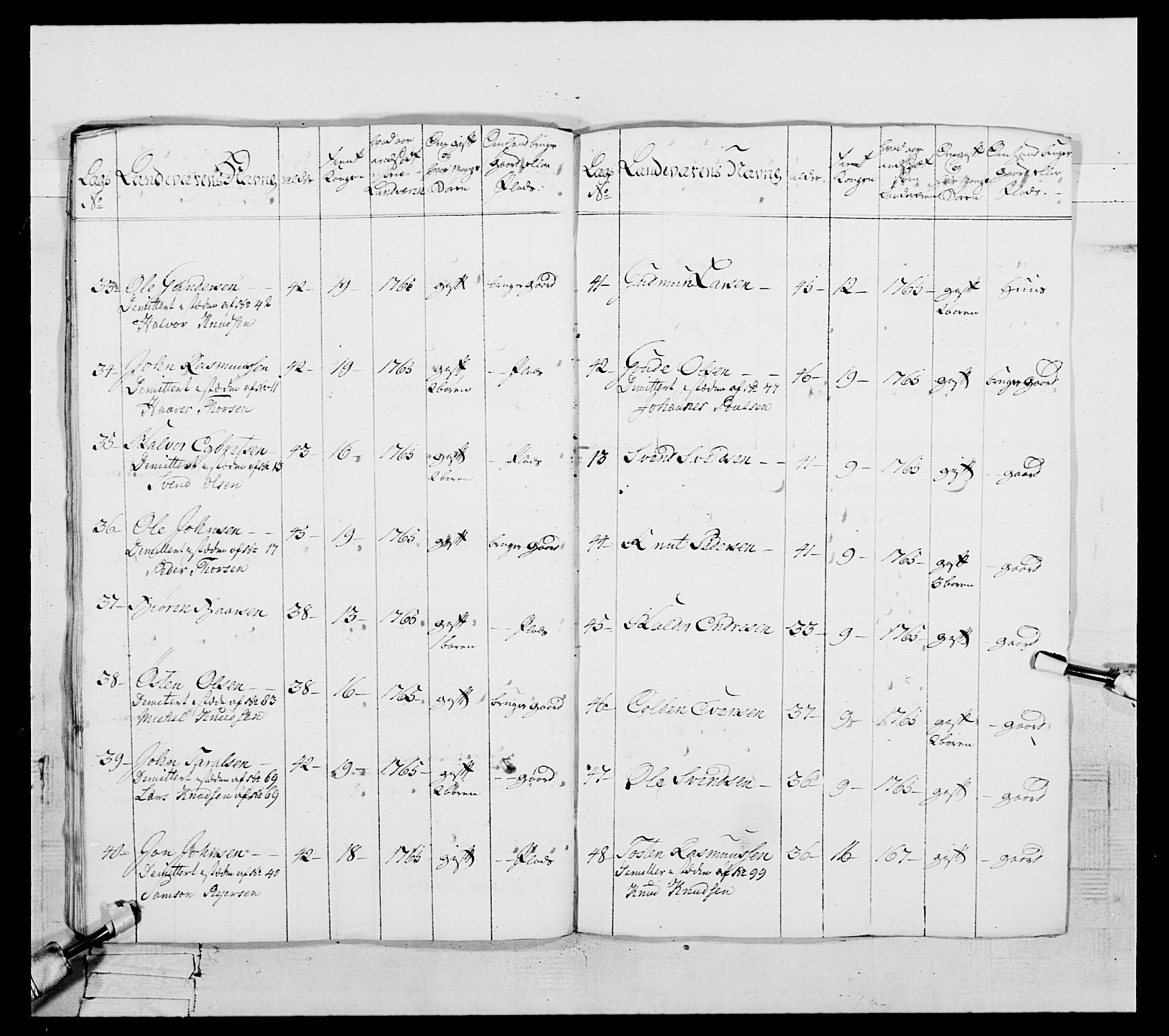 Generalitets- og kommissariatskollegiet, Det kongelige norske kommissariatskollegium, AV/RA-EA-5420/E/Eh/L0105: 2. Vesterlenske nasjonale infanteriregiment, 1766-1773, p. 367