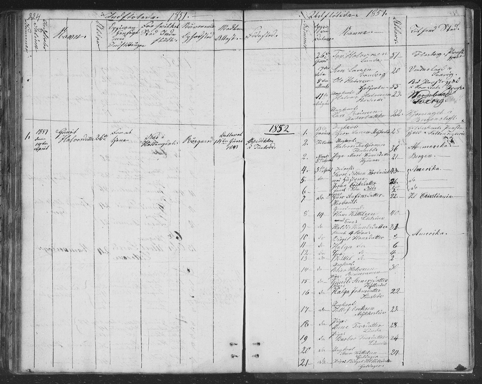 Nore kirkebøker, SAKO/A-238/F/Fc/L0002: Parish register (official) no. III 2, 1836-1861, p. 224