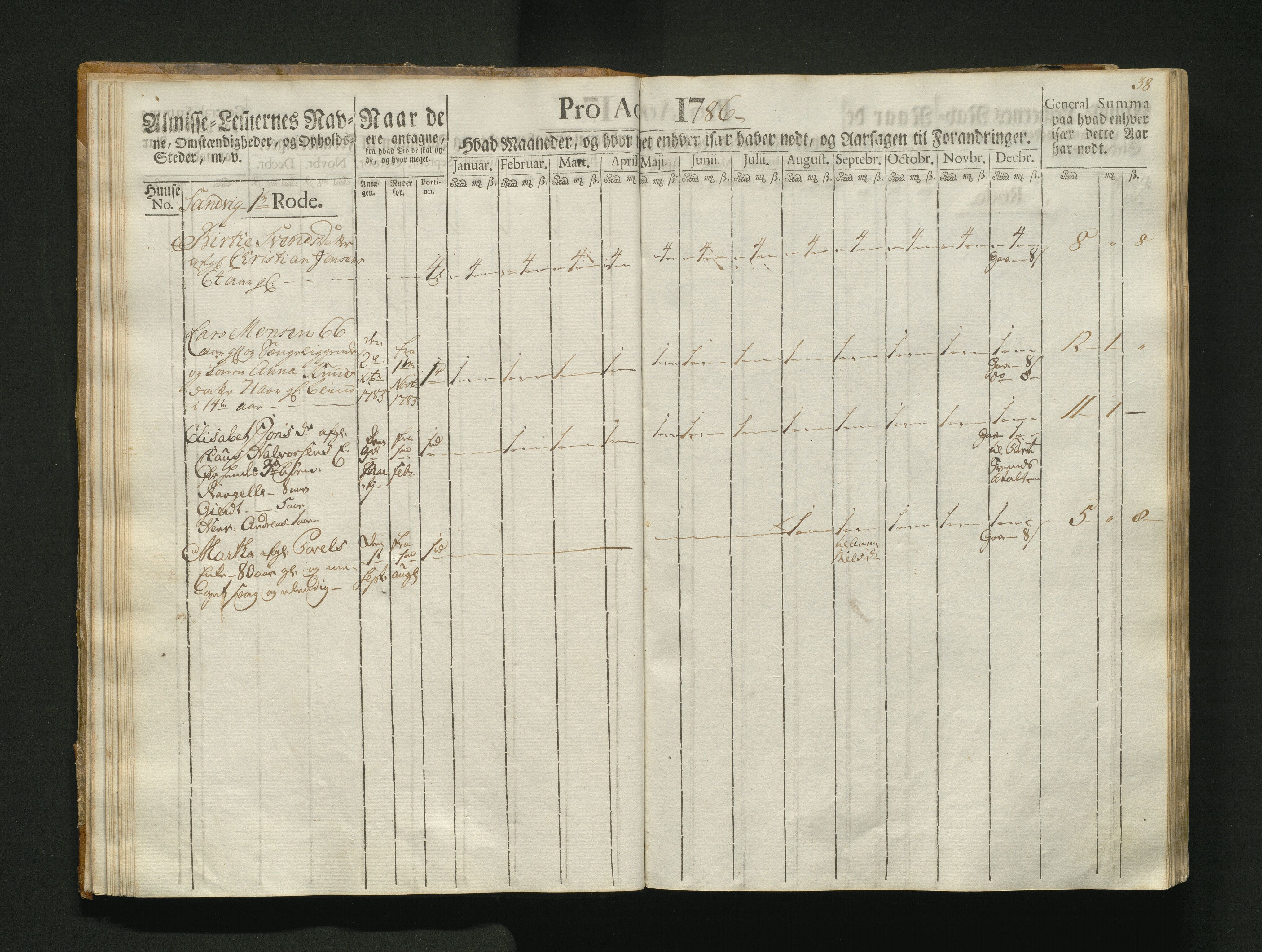 Overfattigkommisjonen i Bergen, AV/SAB-A-89001/F/L0004: Utdelingsbok for fattige i Korskirkesoknet, 1786-1790, p. 37b-38a