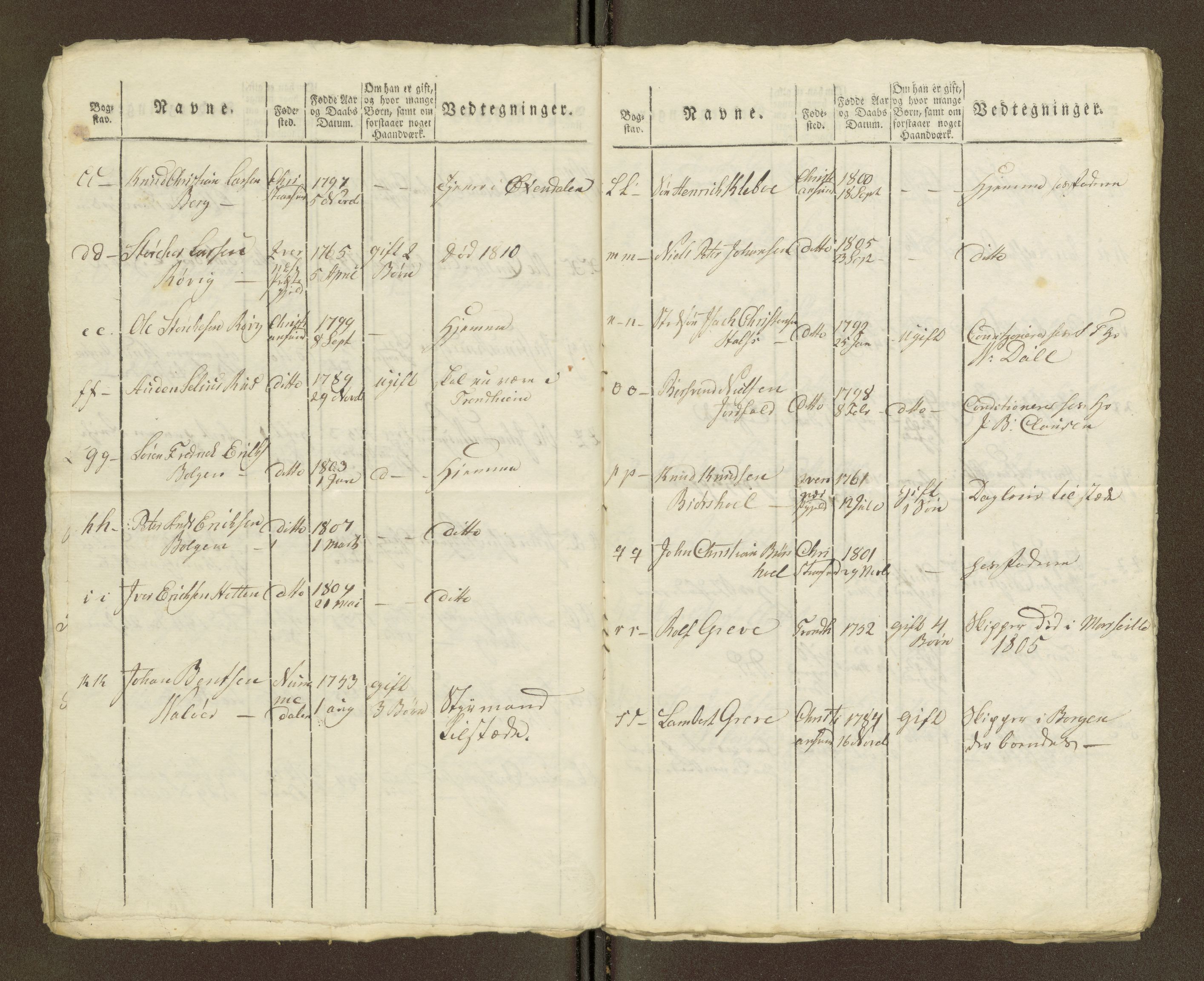 Sjøinnrulleringen - Trondhjemske distrikt, AV/SAT-A-5121/01/L0036/0003: -- / Ungdomsrulle for Kristiansund krets, 1804-1819, p. 253