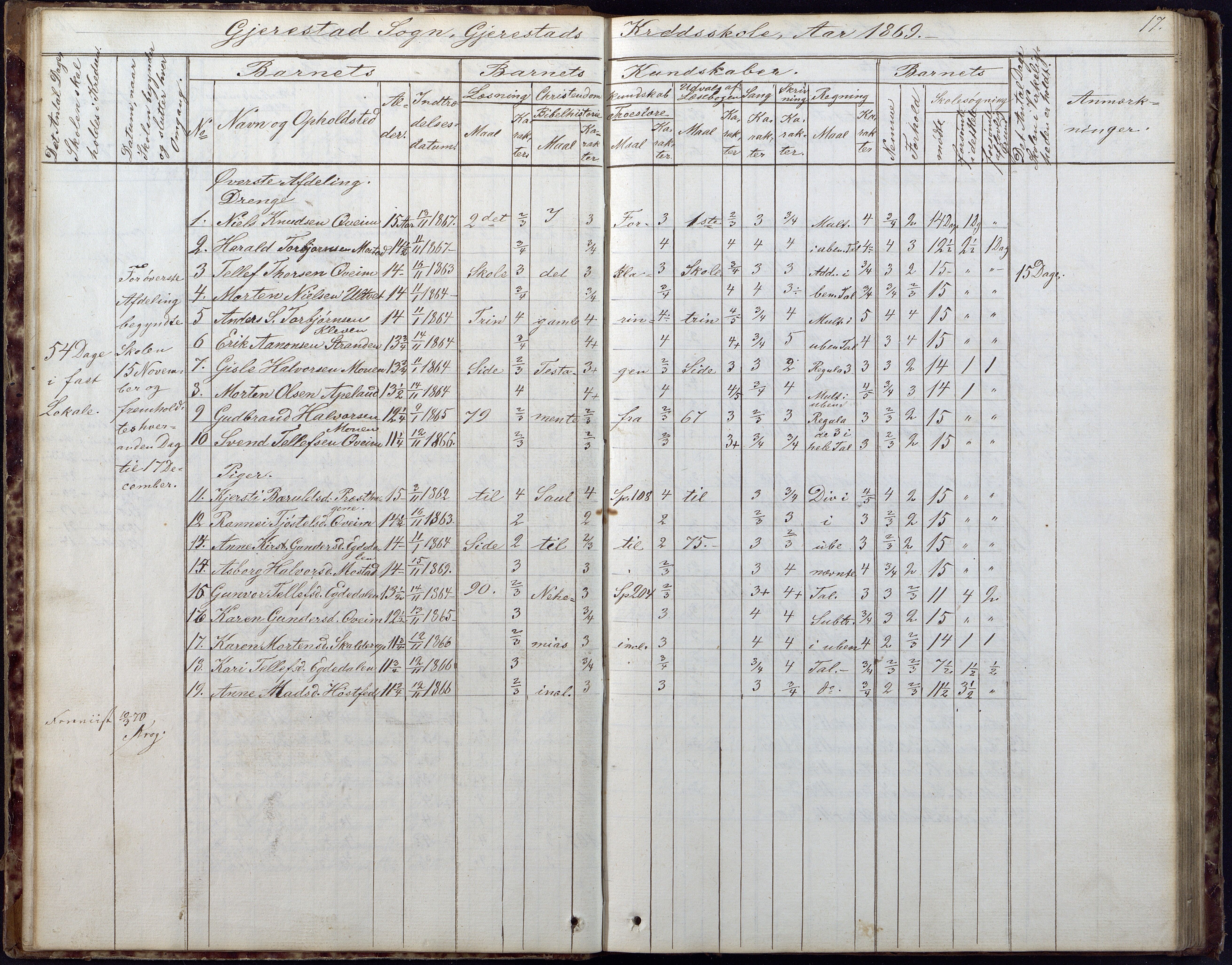 Gjerstad Kommune, Gjerstad Skole, AAKS/KA0911-550a/F02/L0005: Skoleprotokoll, 1863-1891, p. 17