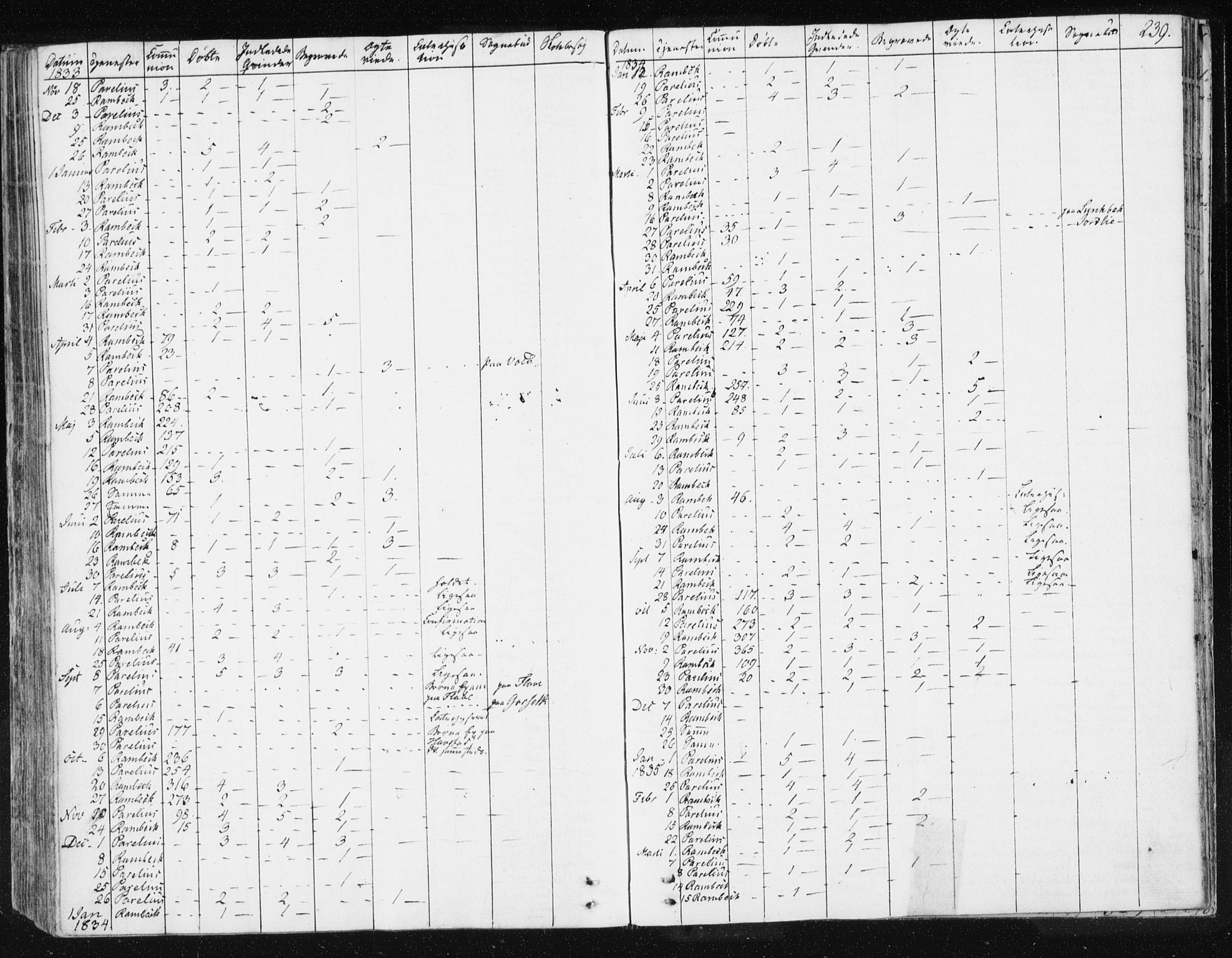 Ministerialprotokoller, klokkerbøker og fødselsregistre - Sør-Trøndelag, SAT/A-1456/674/L0869: Parish register (official) no. 674A01, 1829-1860, p. 239