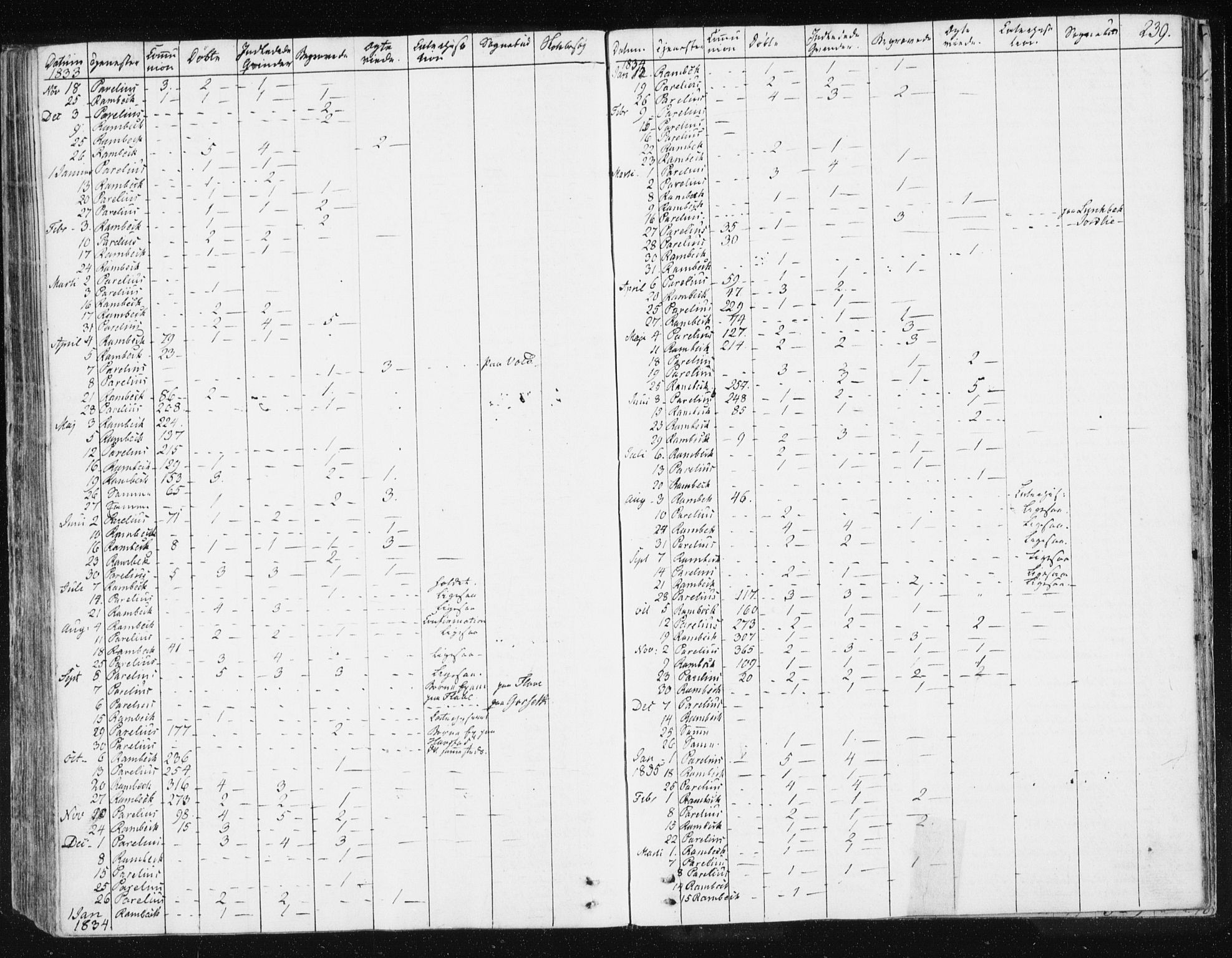 Ministerialprotokoller, klokkerbøker og fødselsregistre - Sør-Trøndelag, AV/SAT-A-1456/674/L0869: Parish register (official) no. 674A01, 1829-1860, p. 239