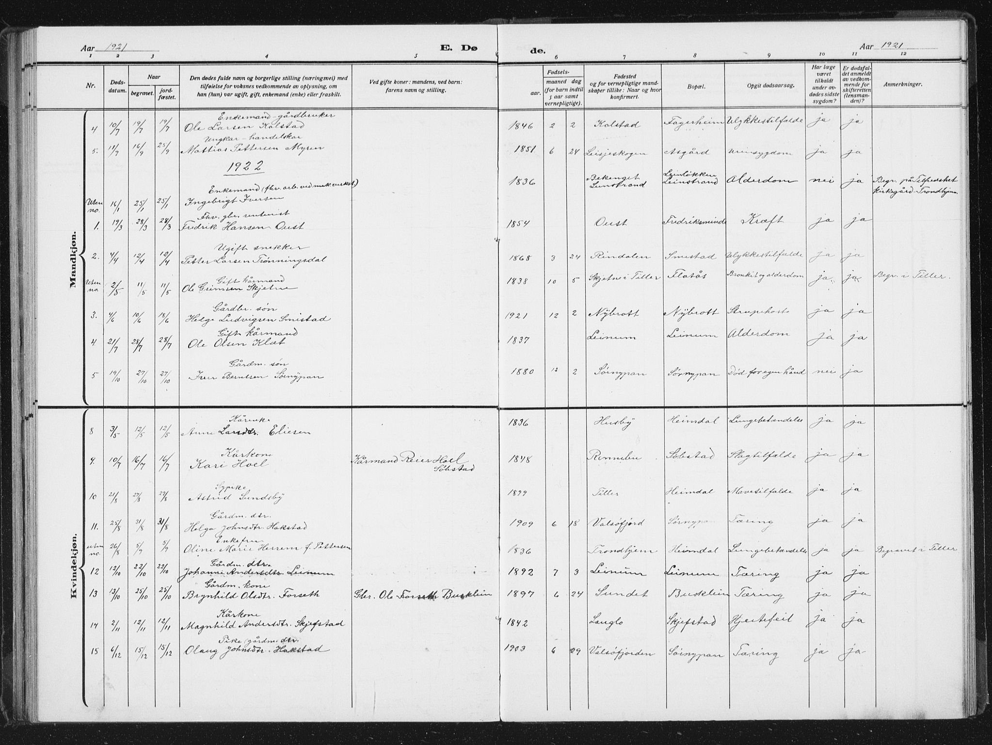 Ministerialprotokoller, klokkerbøker og fødselsregistre - Sør-Trøndelag, AV/SAT-A-1456/613/L0396: Parish register (copy) no. 613C04, 1902-1938