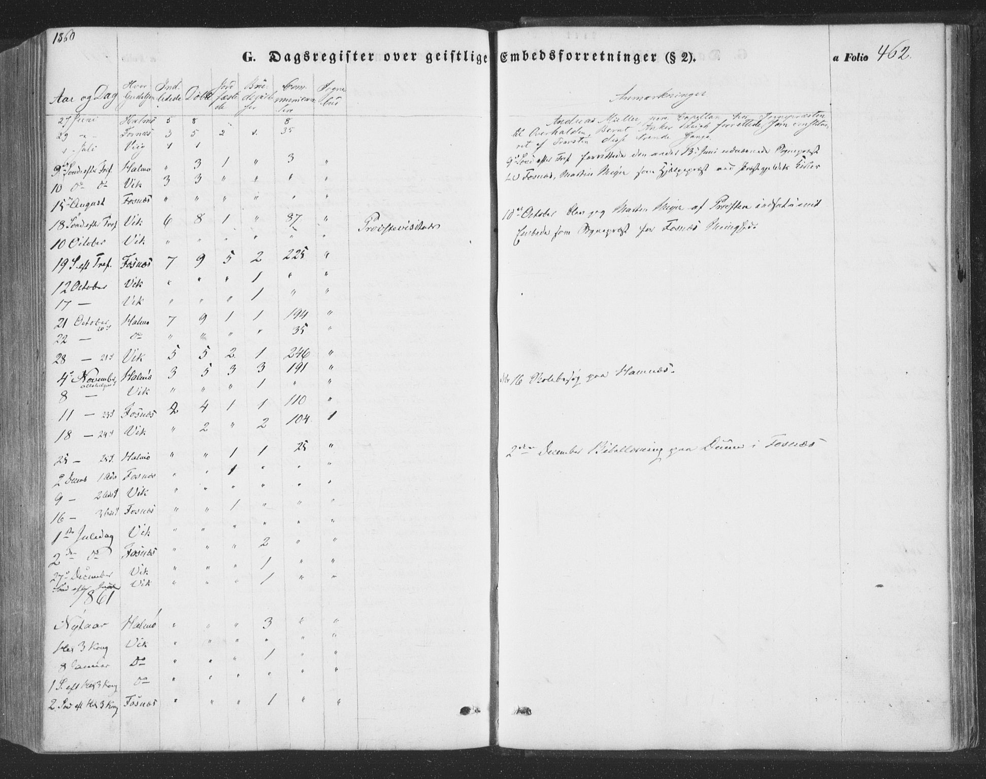 Ministerialprotokoller, klokkerbøker og fødselsregistre - Nord-Trøndelag, SAT/A-1458/773/L0615: Parish register (official) no. 773A06, 1857-1870, p. 462