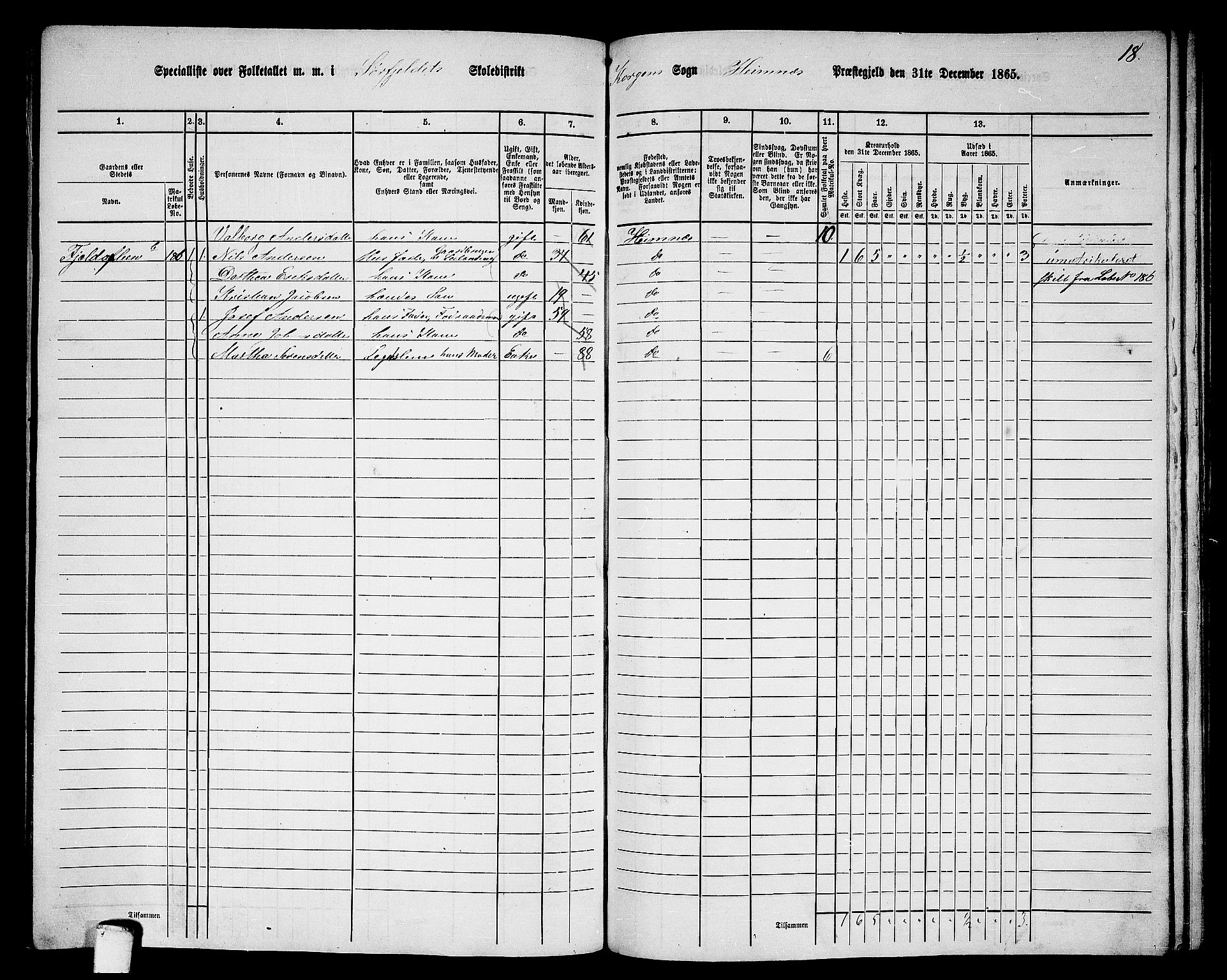 RA, 1865 census for Hemnes, 1865, p. 148