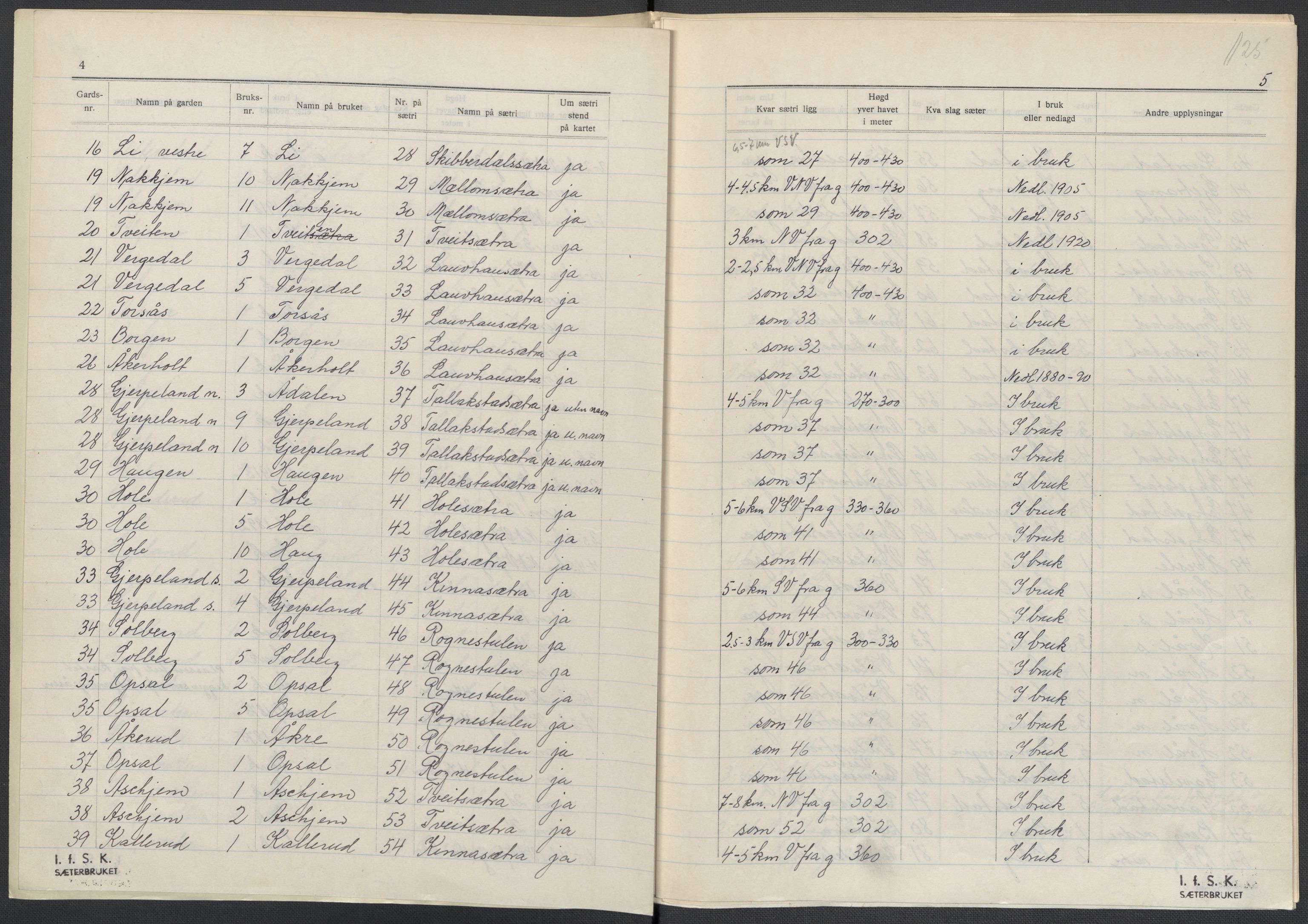 Instituttet for sammenlignende kulturforskning, AV/RA-PA-0424/F/Fc/L0006/0003: Eske B6: / Vestfold (perm XV), 1932-1935, p. 125