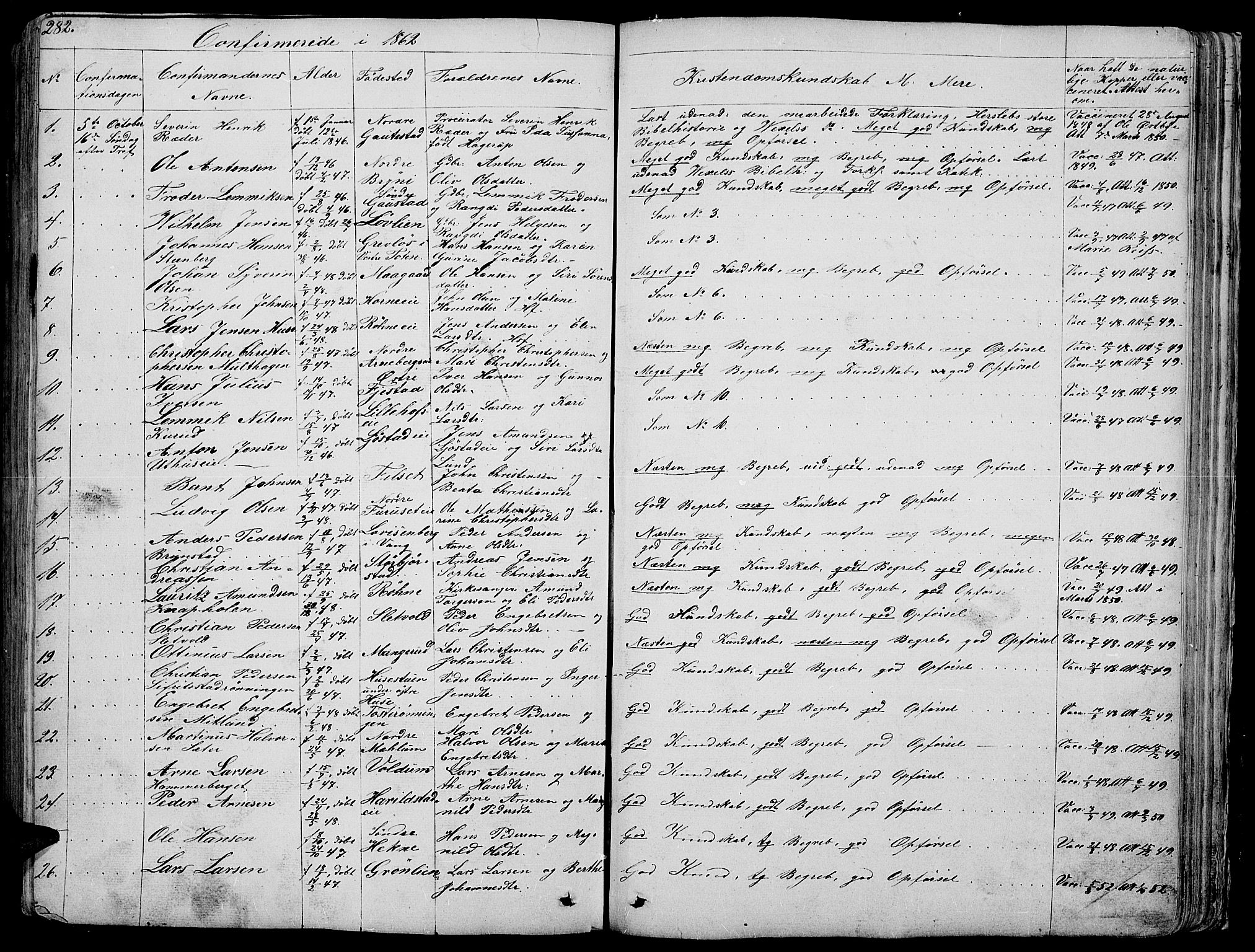 Romedal prestekontor, SAH/PREST-004/L/L0009: Parish register (copy) no. 9, 1846-1866, p. 282