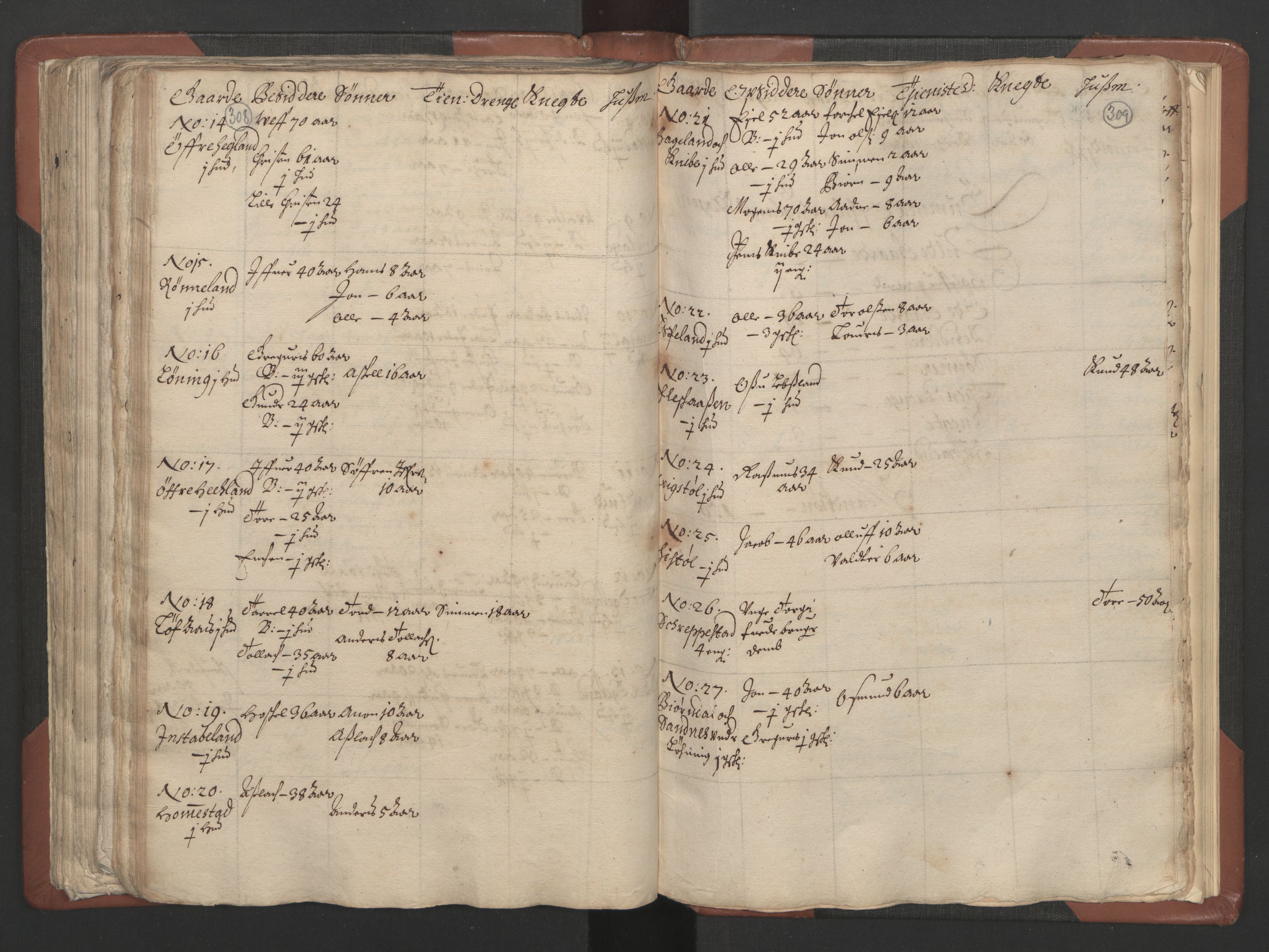 RA, Bailiff's Census 1664-1666, no. 9: Mandal len, 1664-1666, p. 308-309