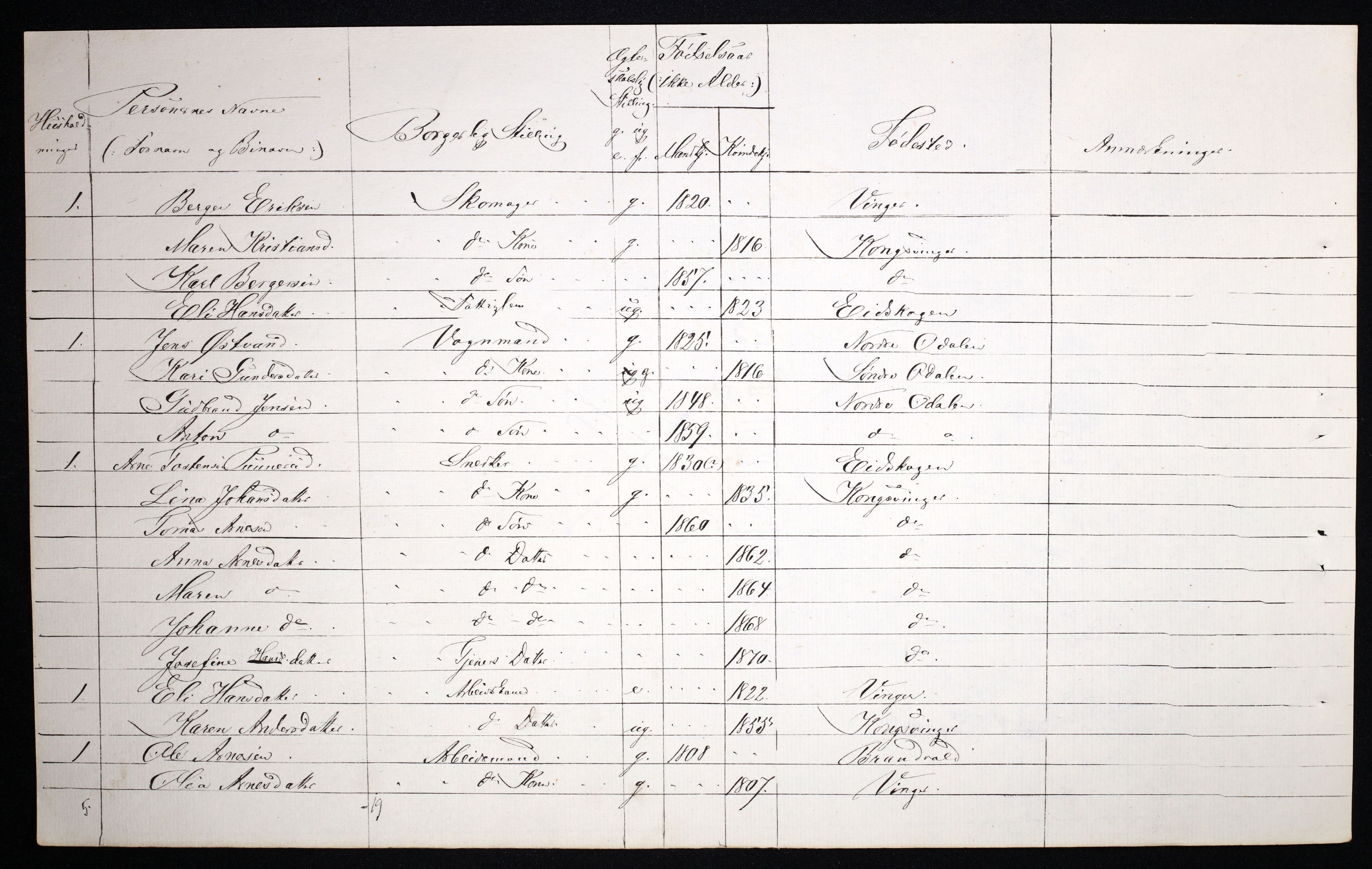 RA, 1870 census for 0402 Kongsvinger, 1870, p. 40