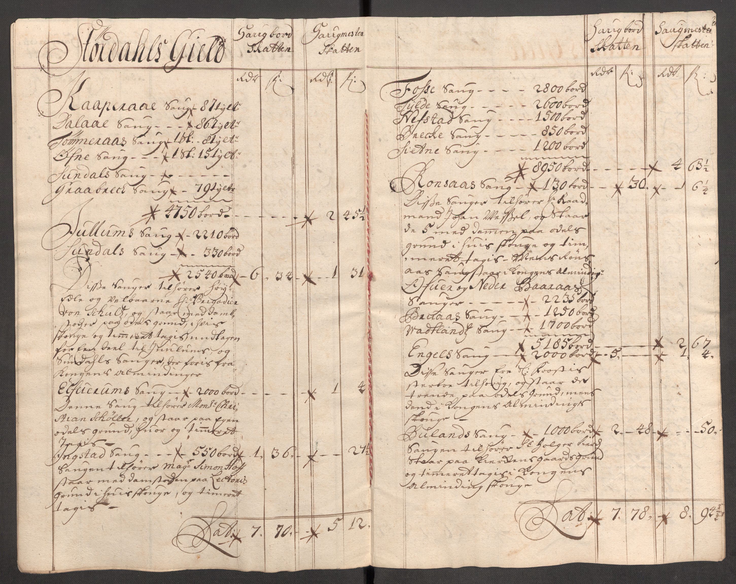 Rentekammeret inntil 1814, Reviderte regnskaper, Fogderegnskap, AV/RA-EA-4092/R62/L4194: Fogderegnskap Stjørdal og Verdal, 1703, p. 172